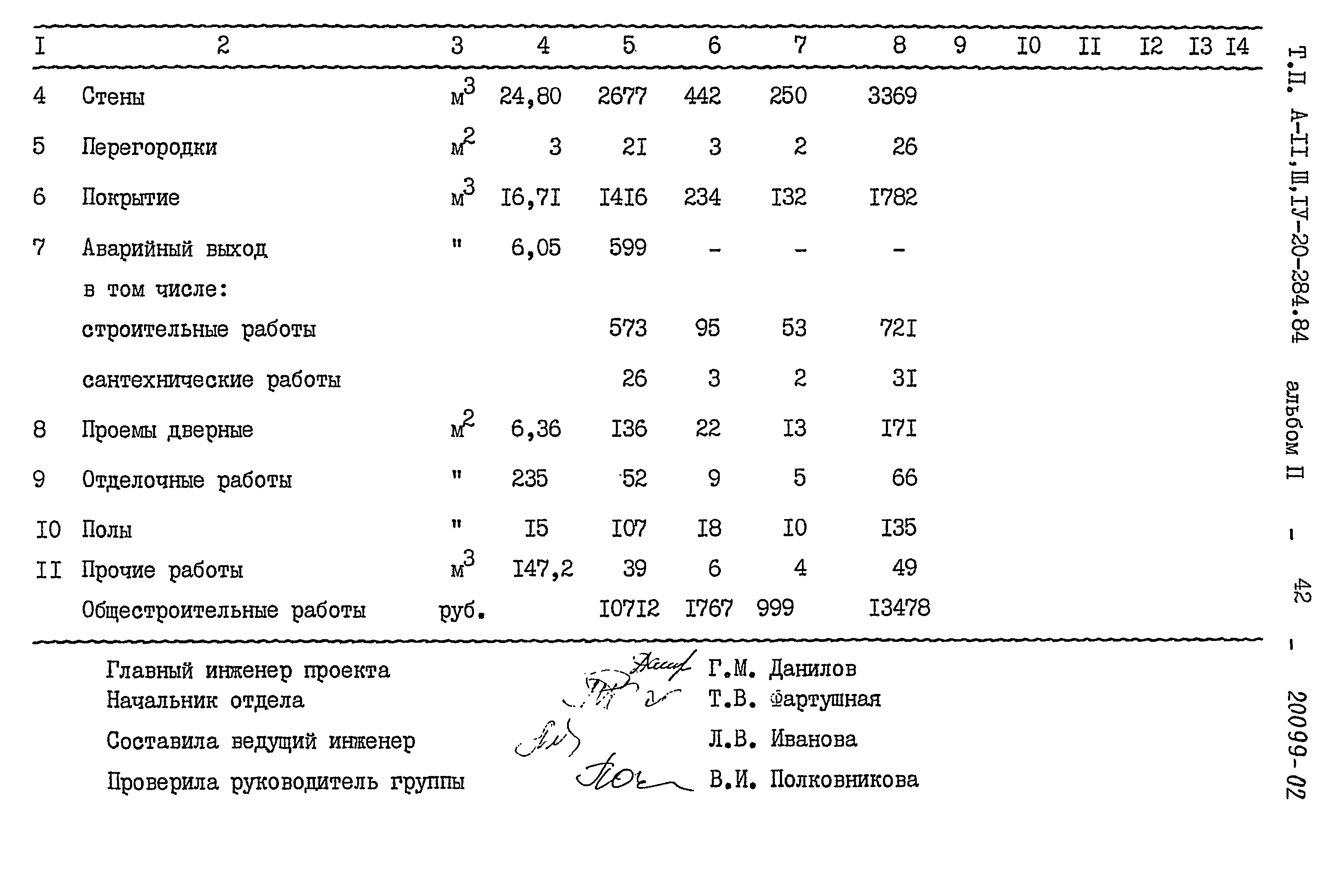 Типовой проект А-II,III,IV-20-284.84