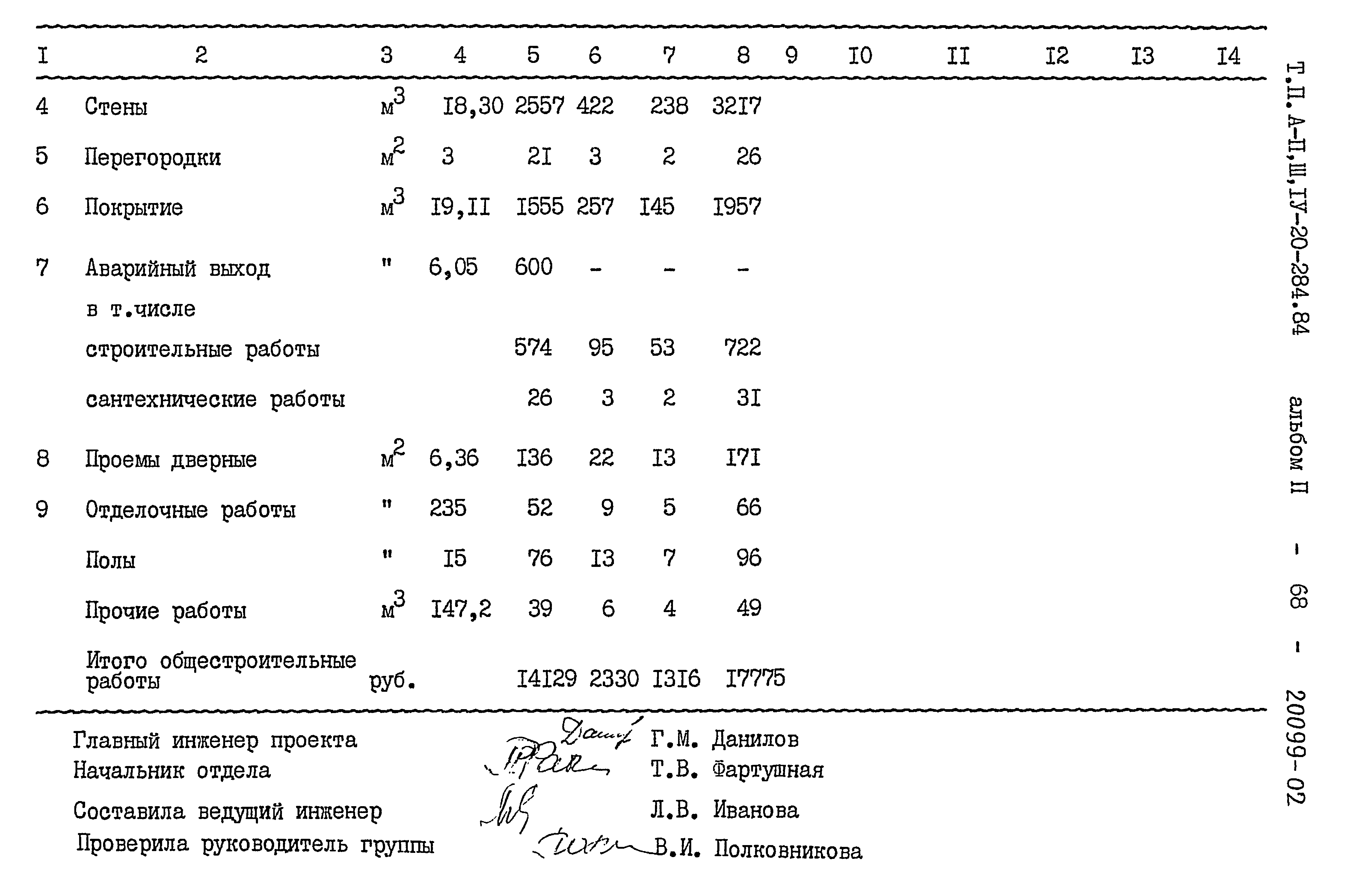 Типовой проект А-II,III,IV-20-284.84