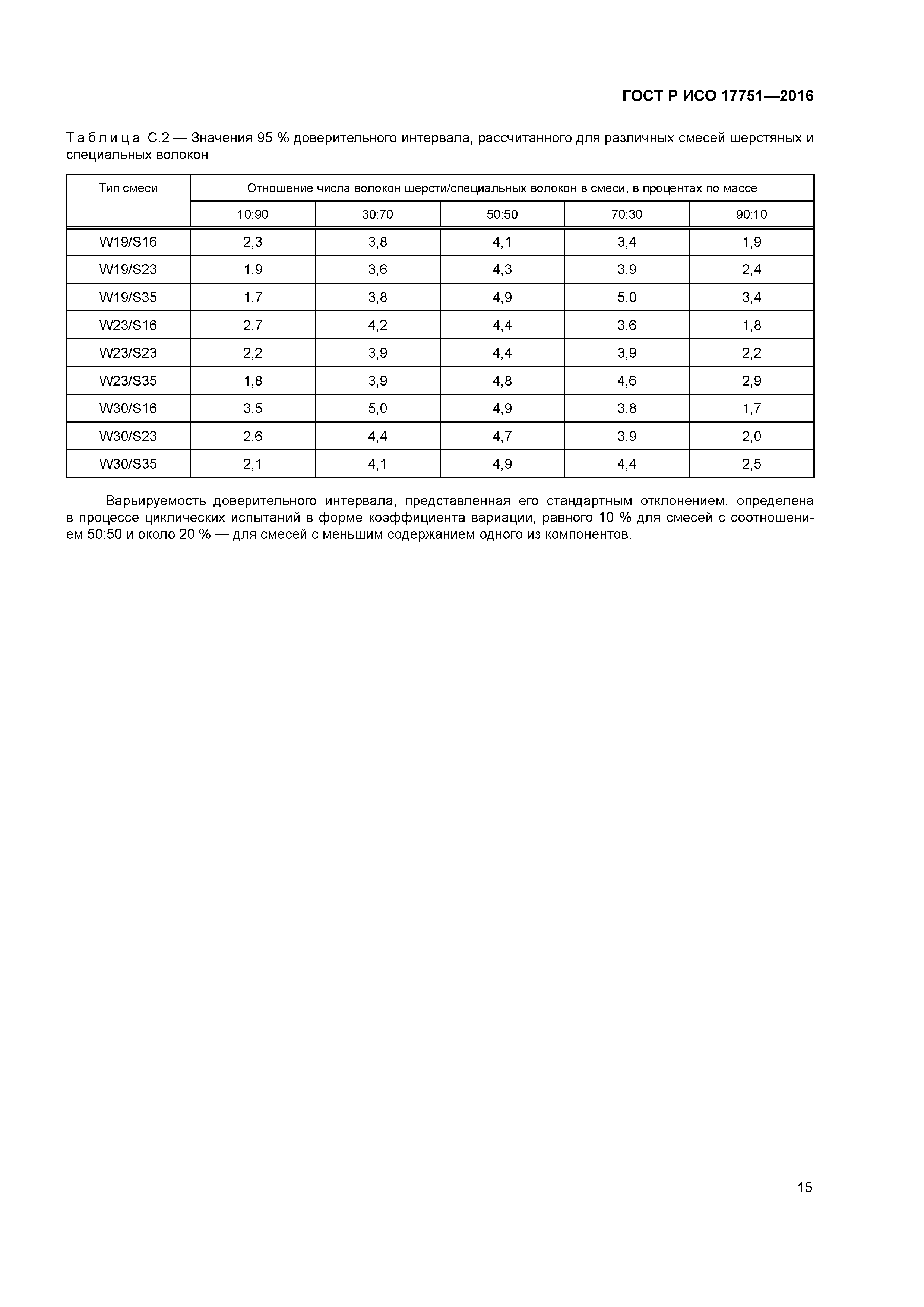 ГОСТ Р ИСО 17751-2016