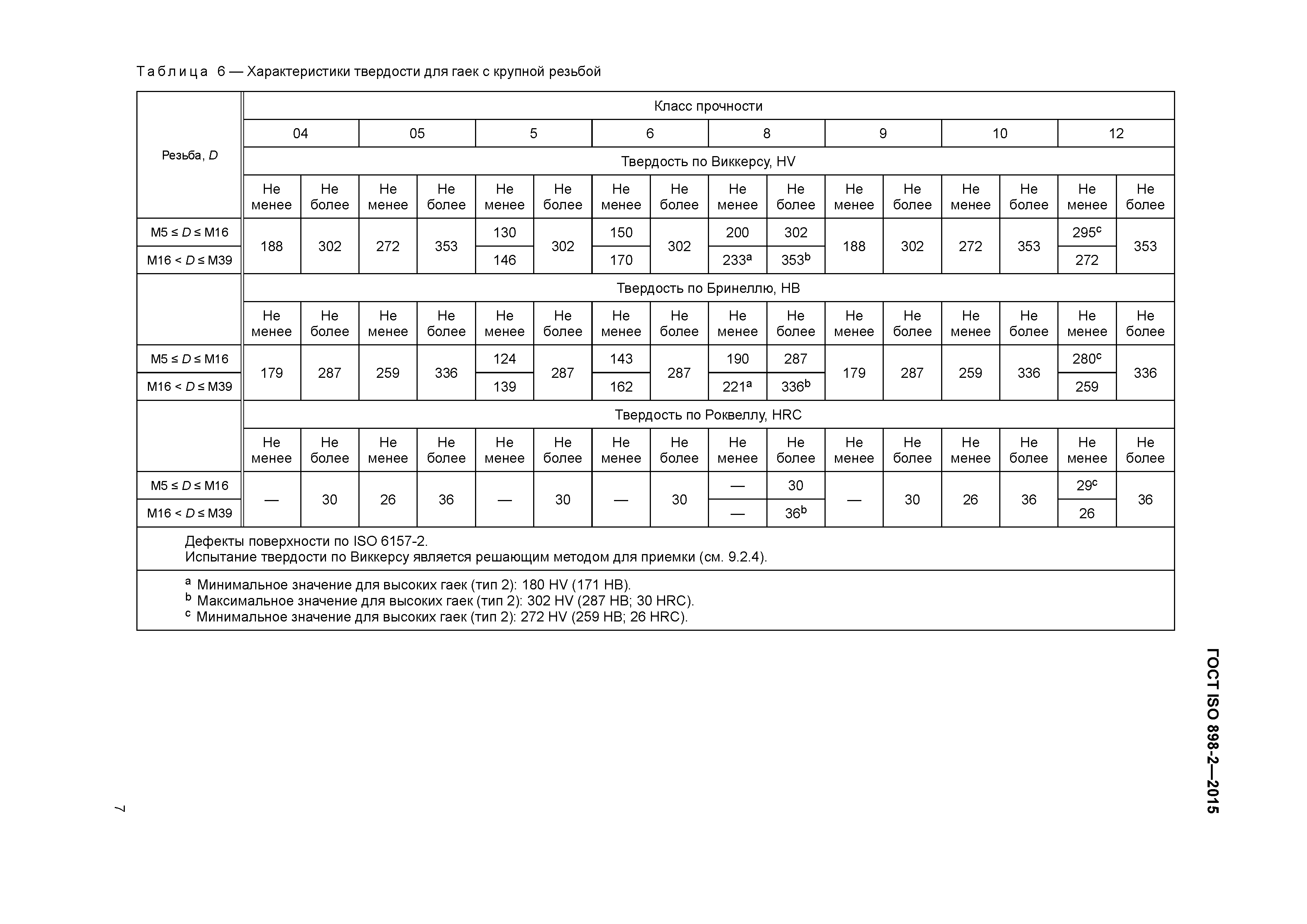 ГОСТ ISO 898-2-2015