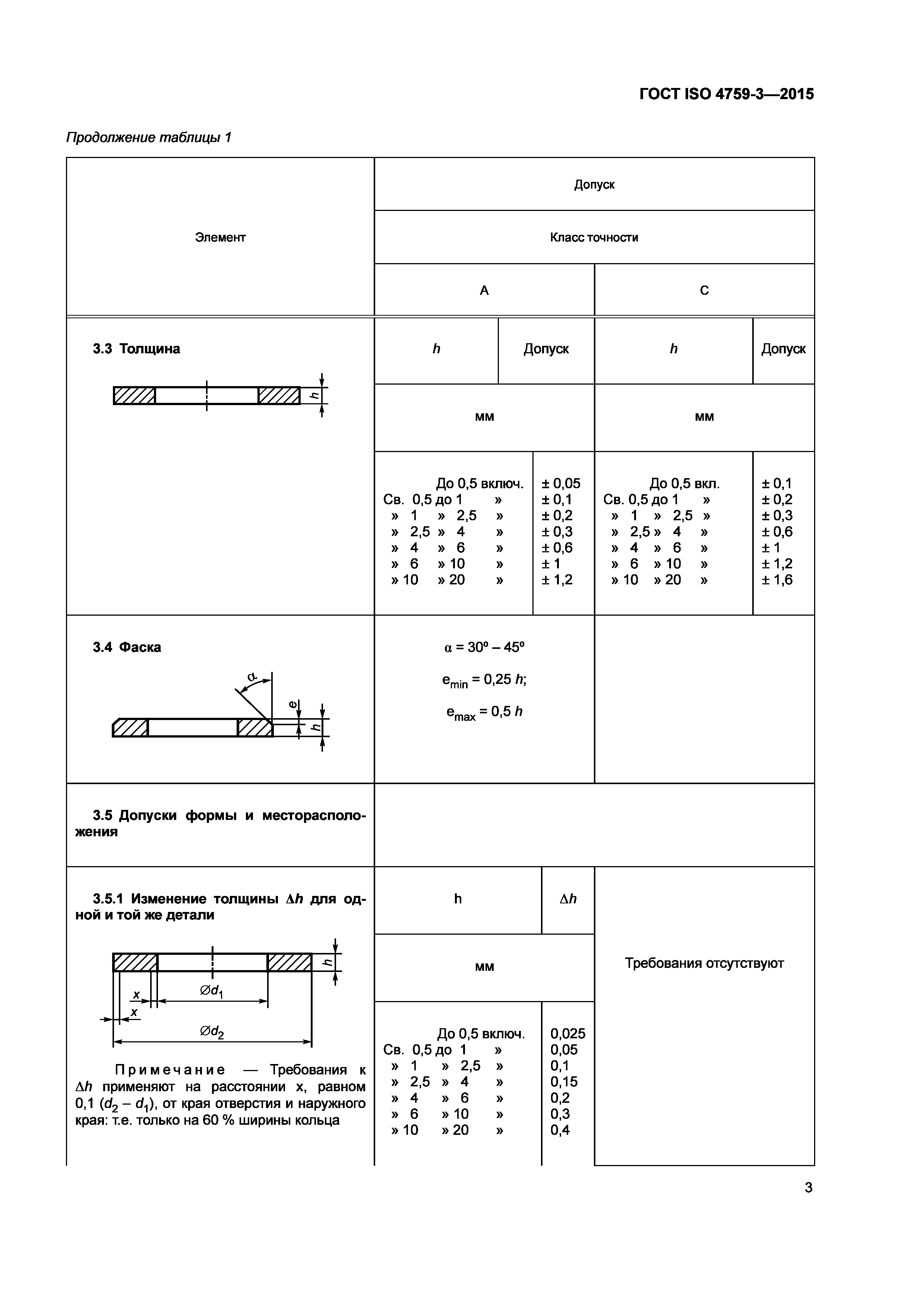 ГОСТ ISO 4759-3-2015