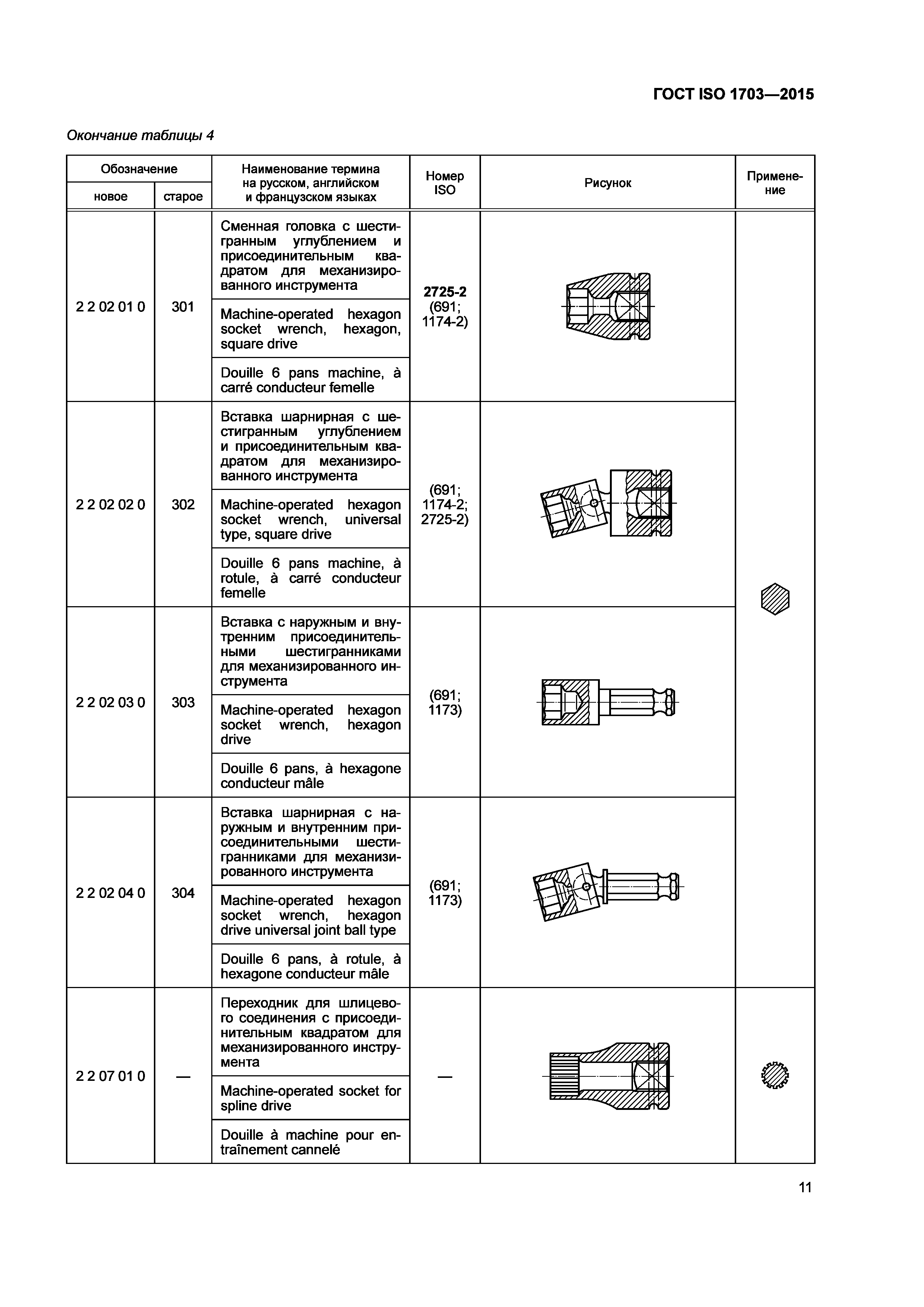 ГОСТ ISO 1703-2015