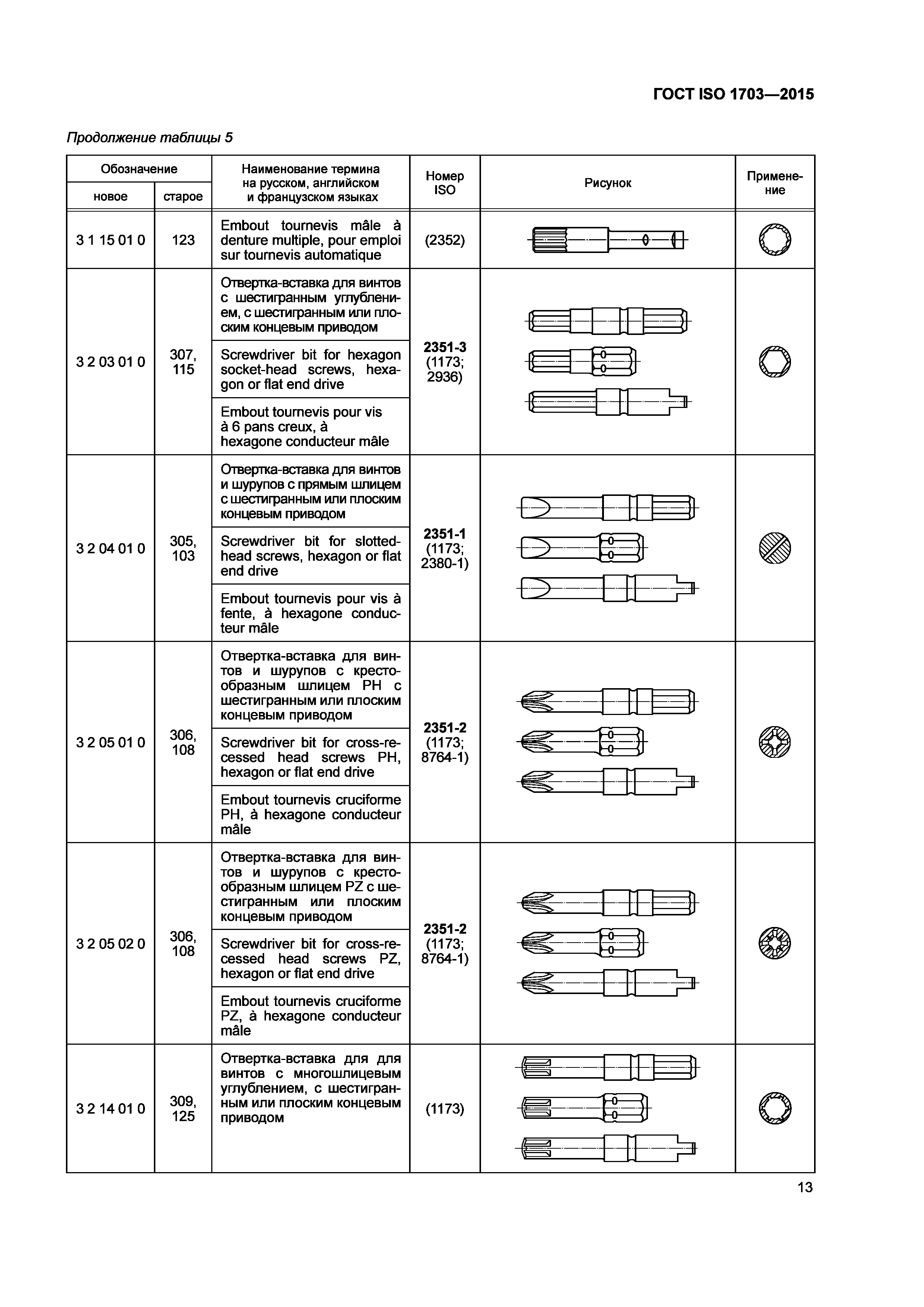 ГОСТ ISO 1703-2015