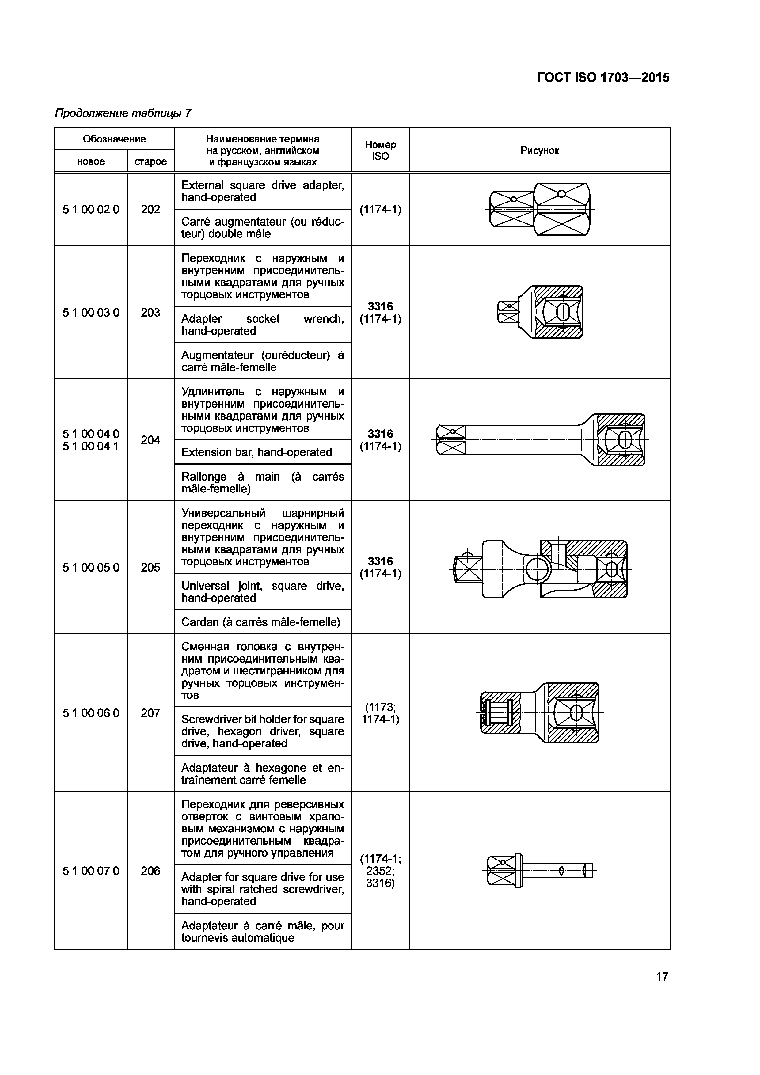 ГОСТ ISO 1703-2015