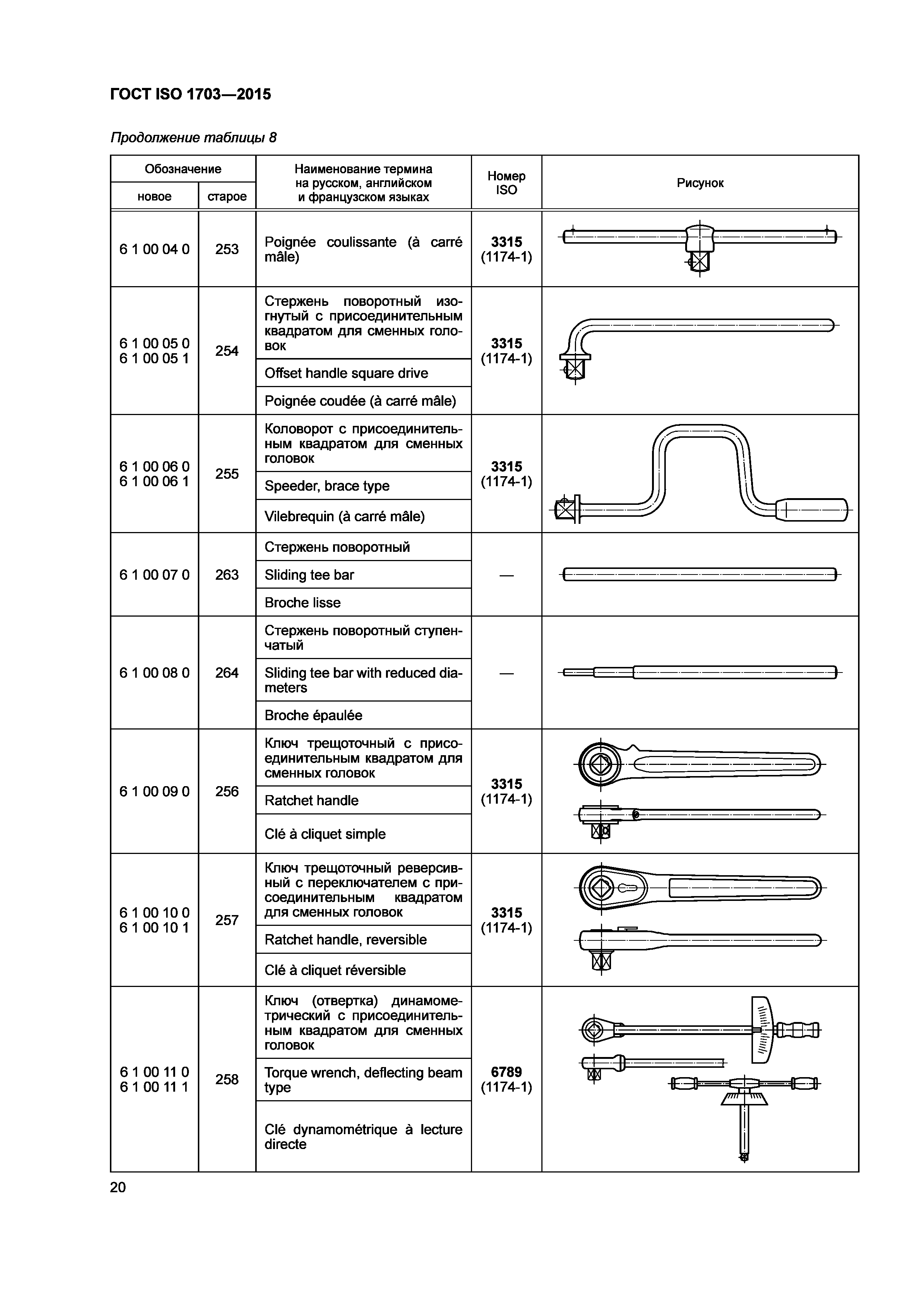 ГОСТ ISO 1703-2015