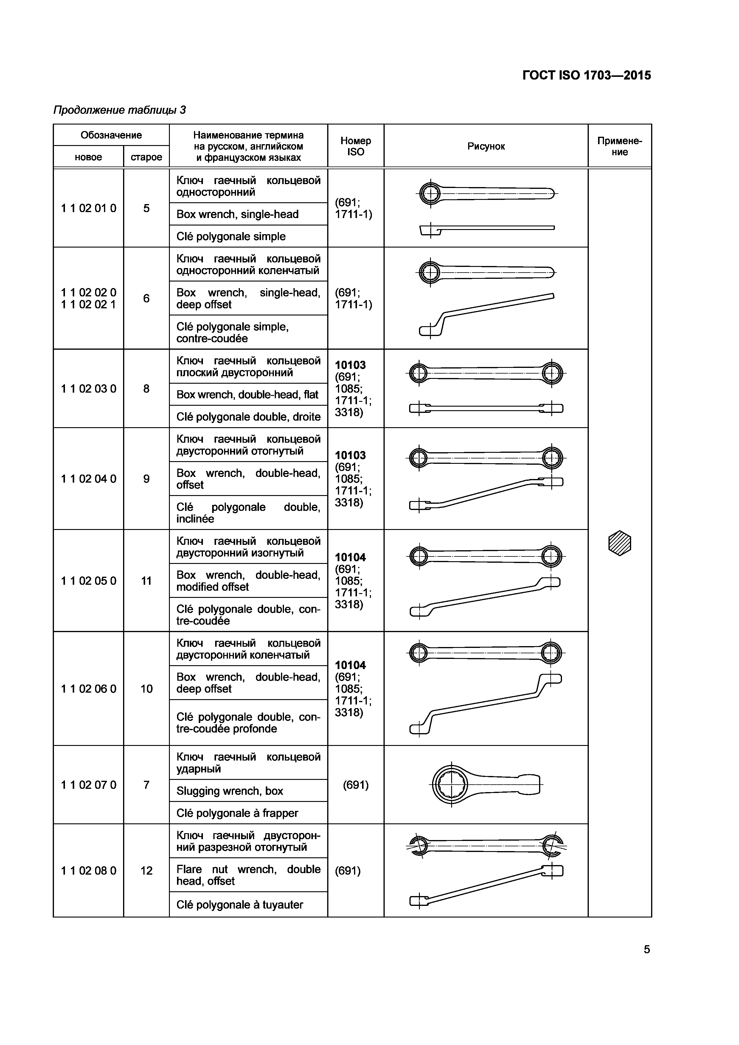 ГОСТ ISO 1703-2015