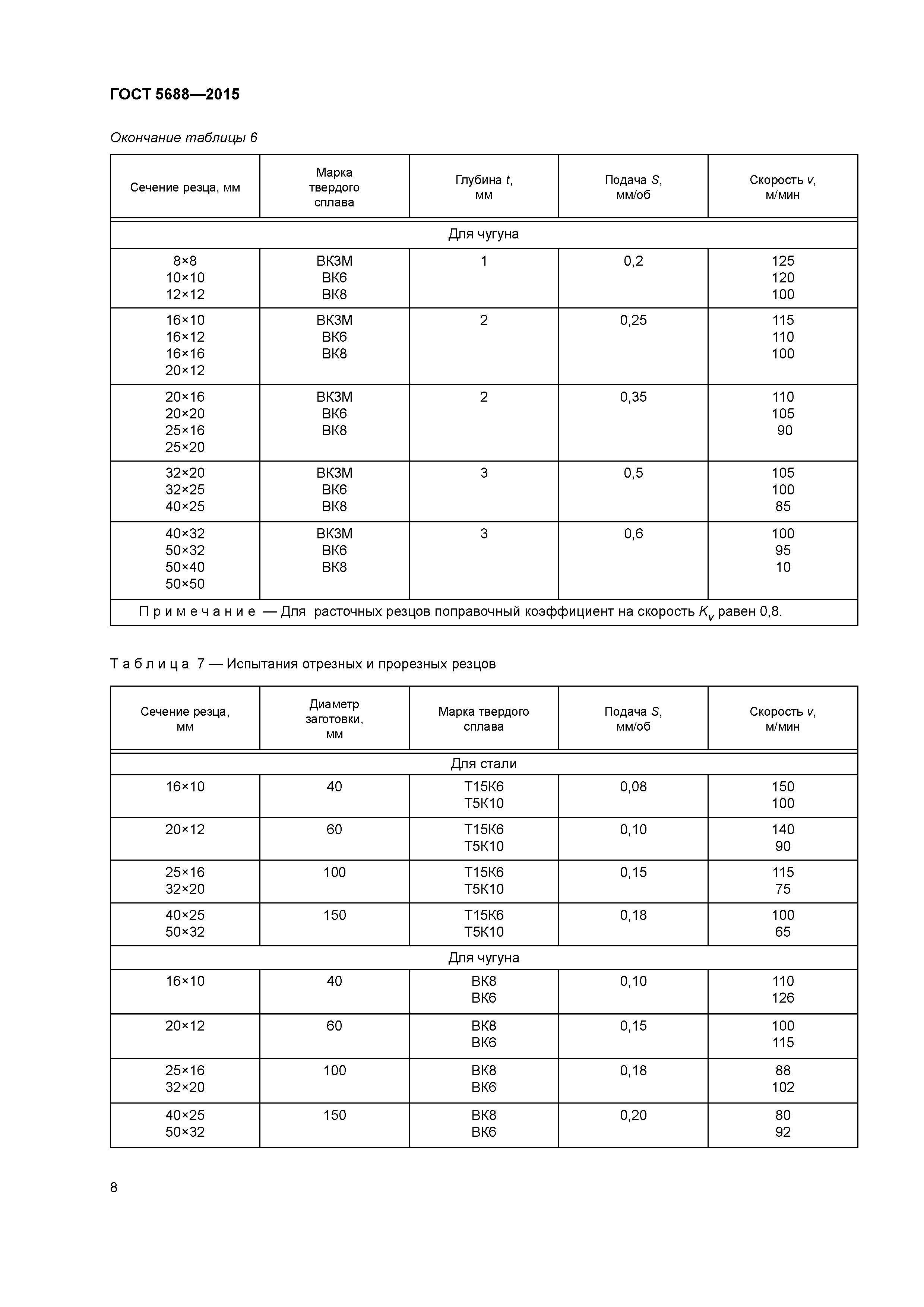 ГОСТ 5688-2015