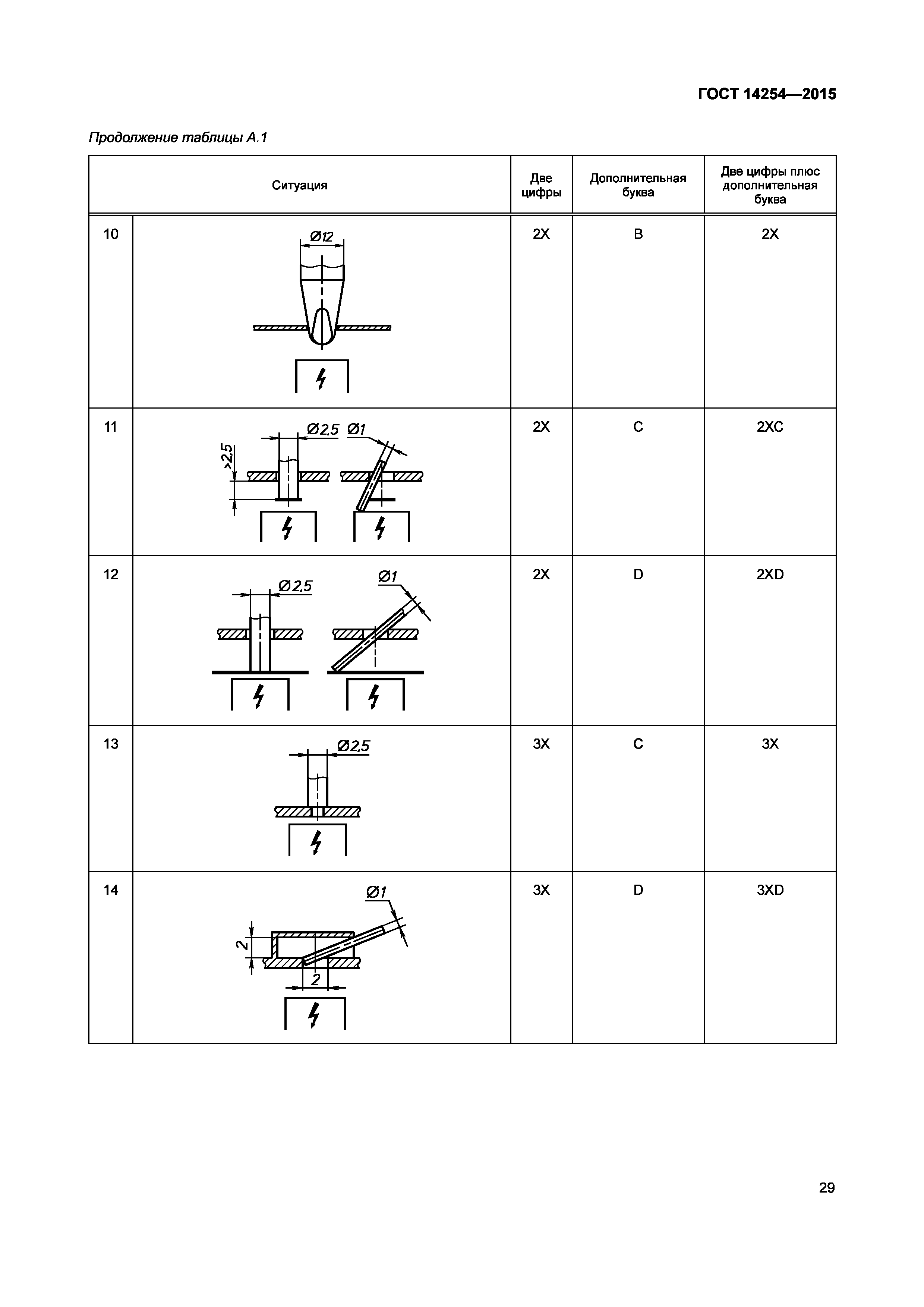 ГОСТ 14254-2015