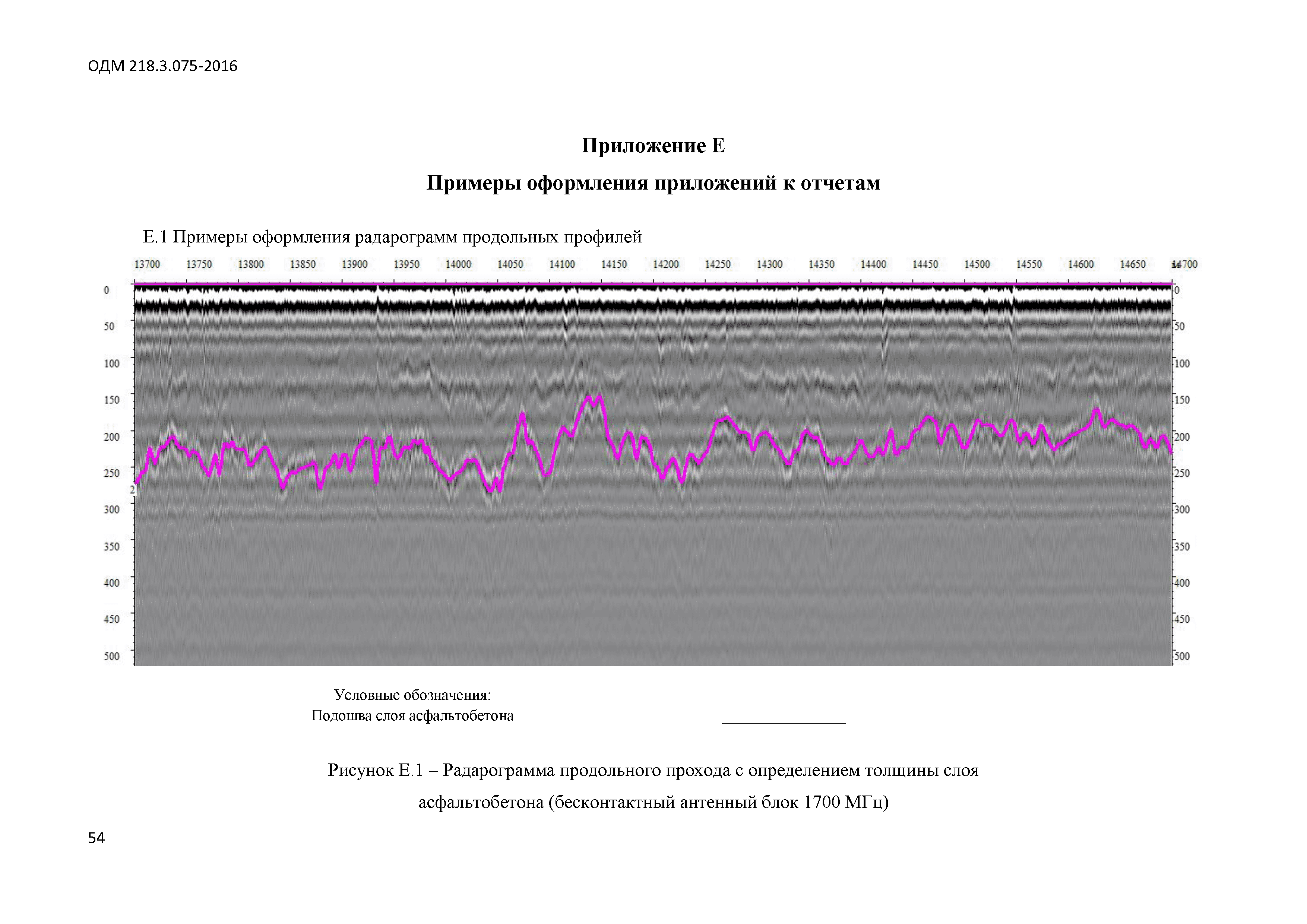 ОДМ 218.3.075-2016