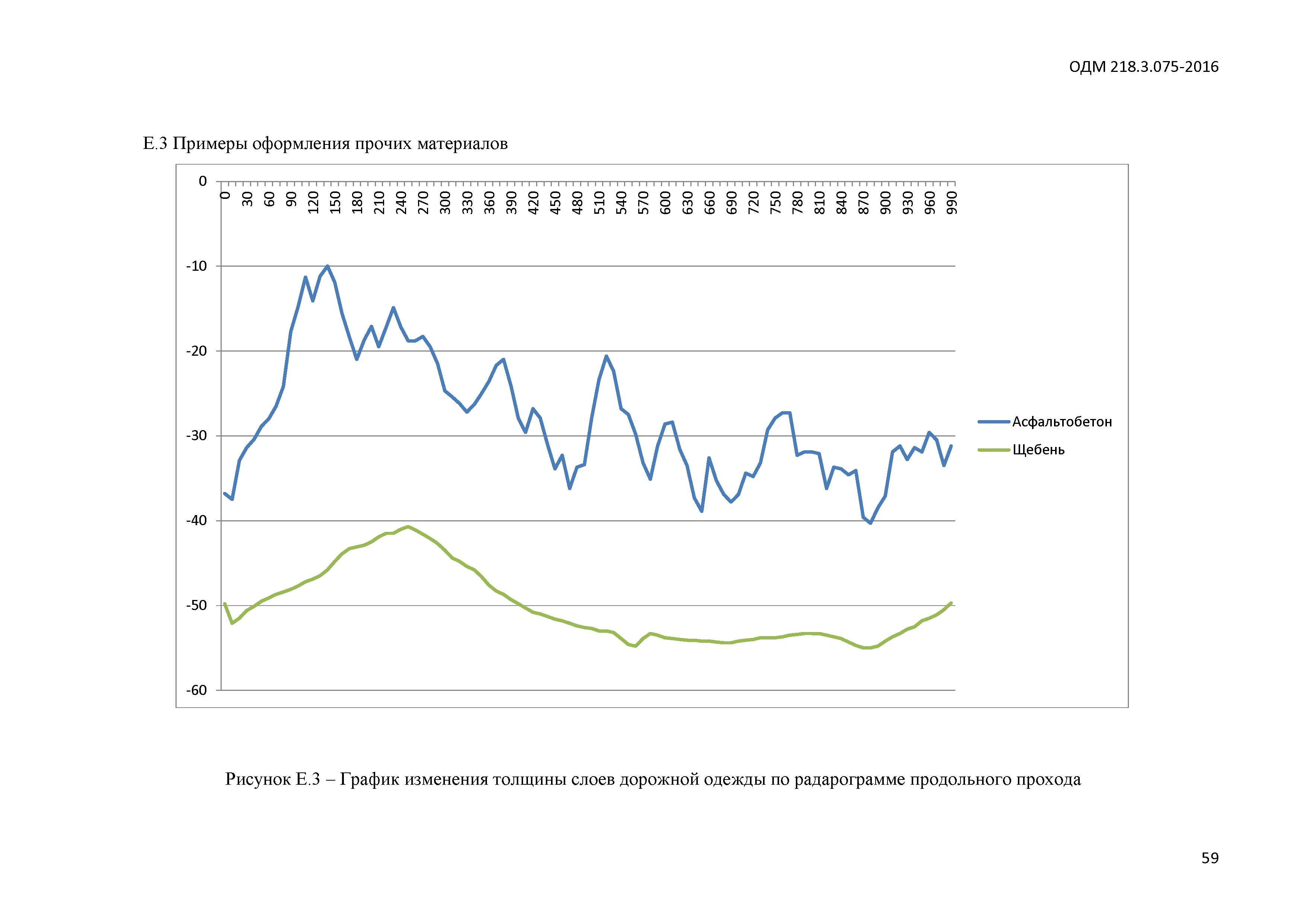 ОДМ 218.3.075-2016