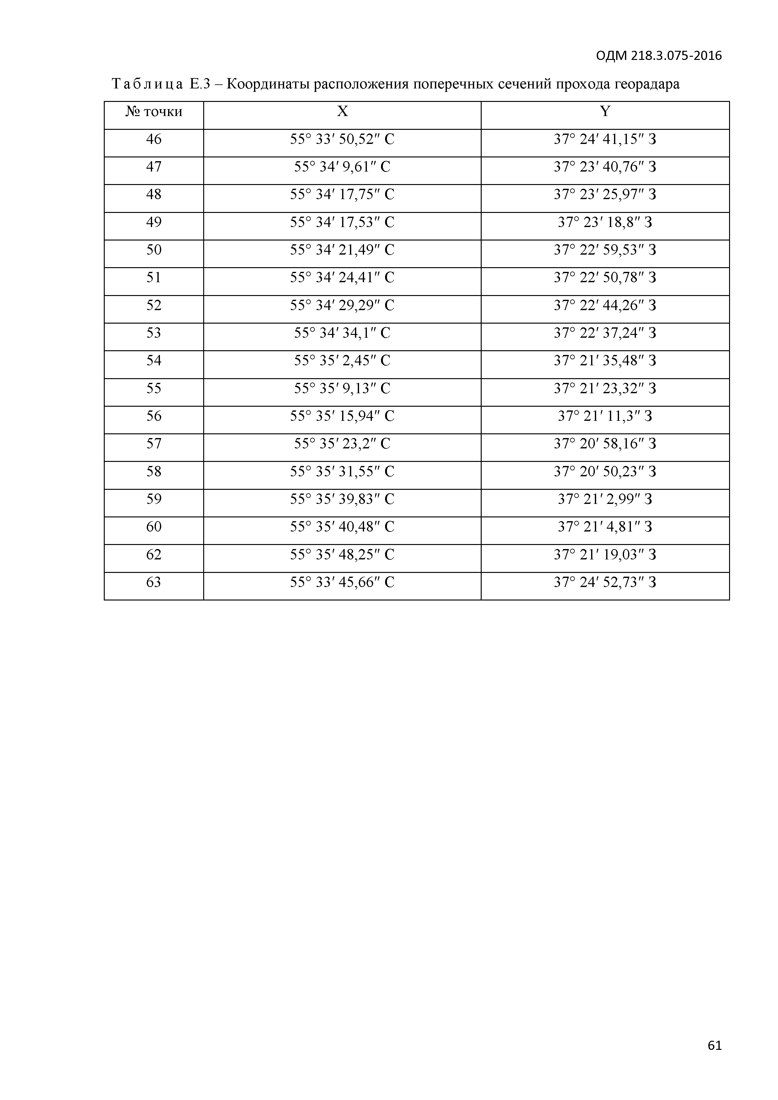 ОДМ 218.3.075-2016