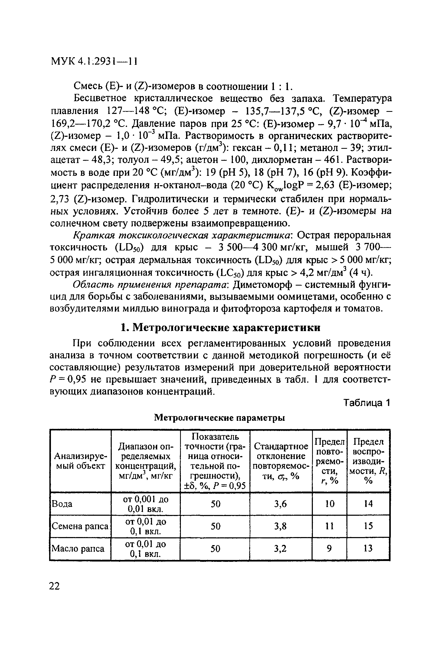 МУК 4.1.2931-11