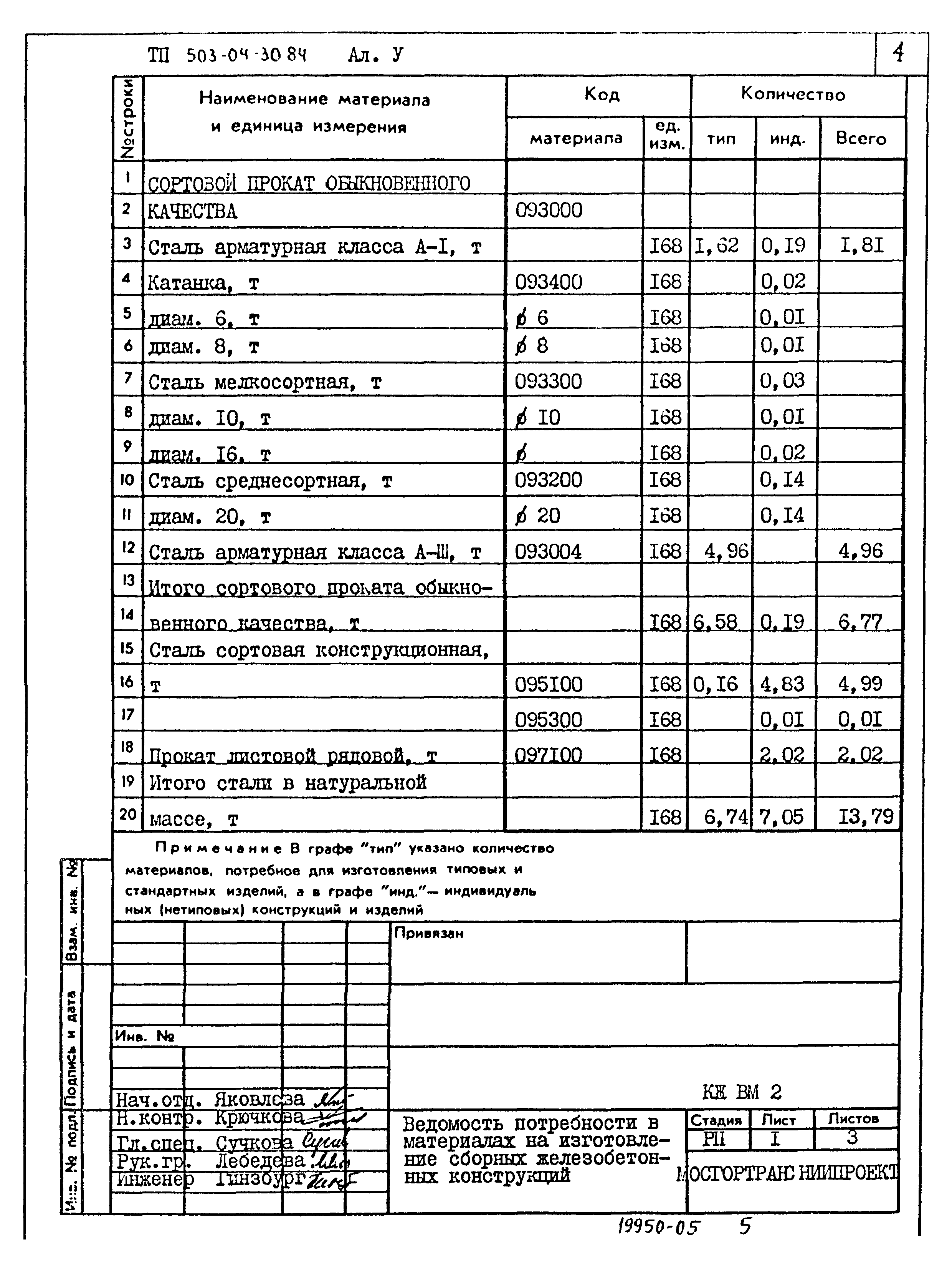 Типовые проектные решения 503-04-30.84