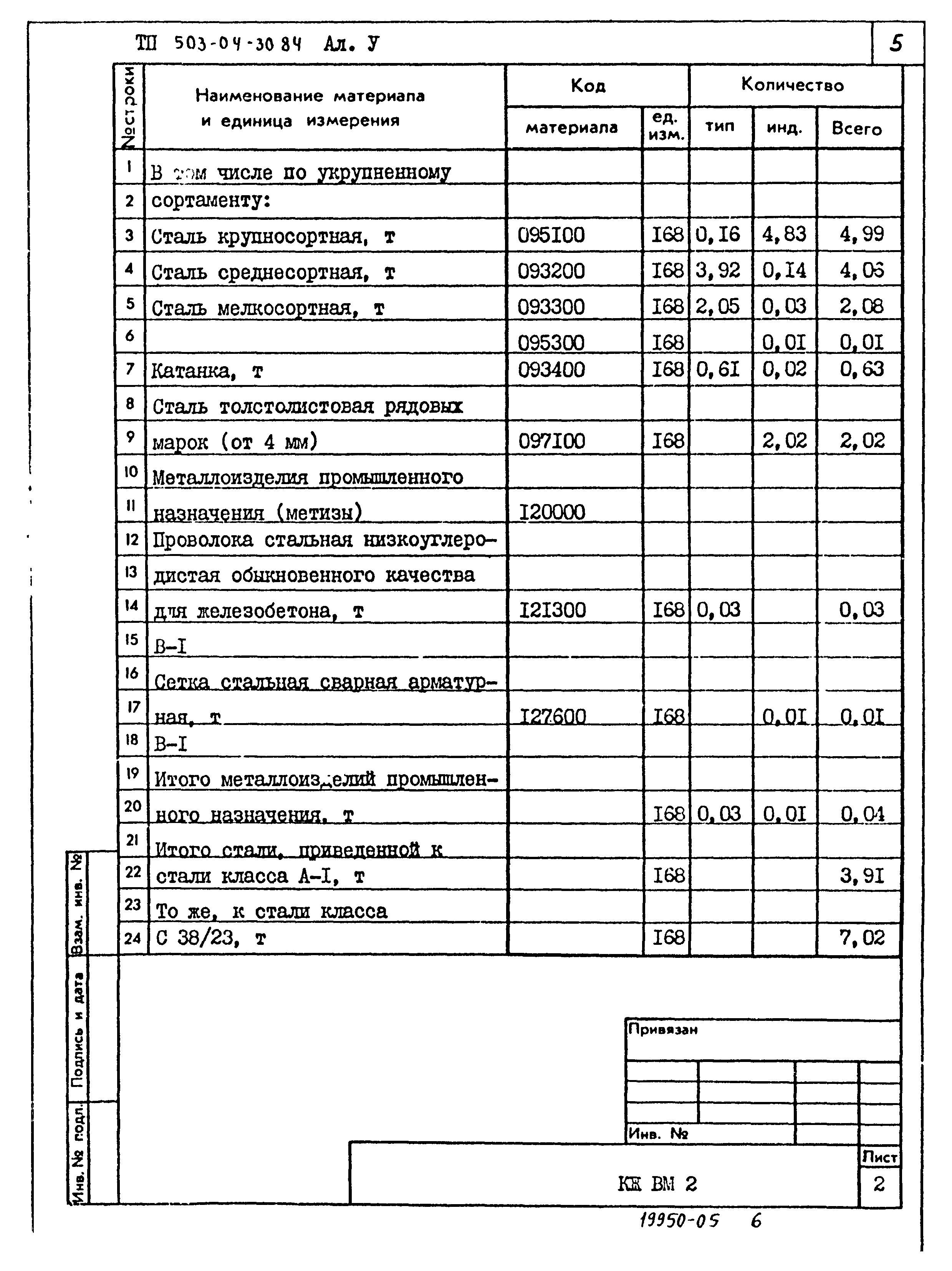 Типовые проектные решения 503-04-30.84