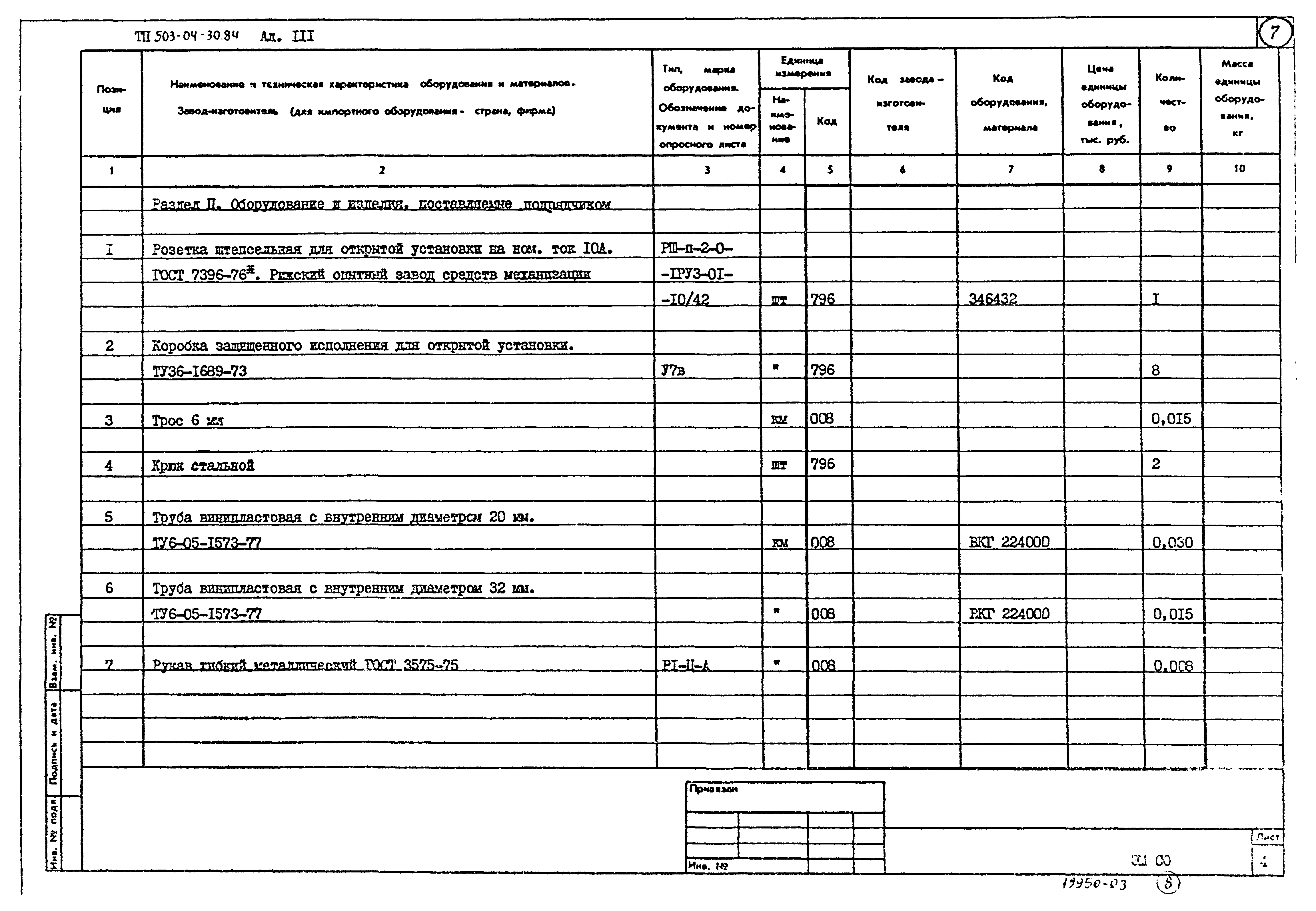 Типовые проектные решения 503-04-30.84