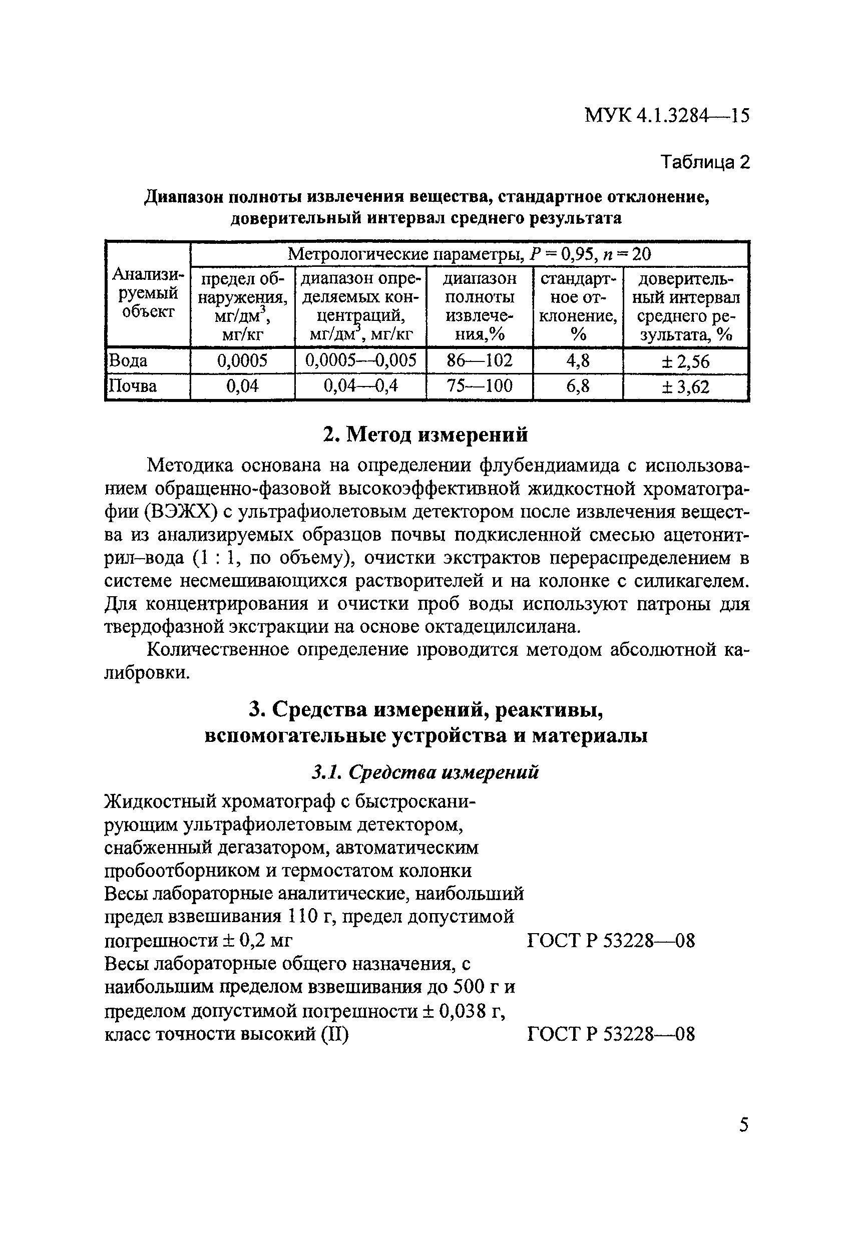 МУК 4.1.3284-15