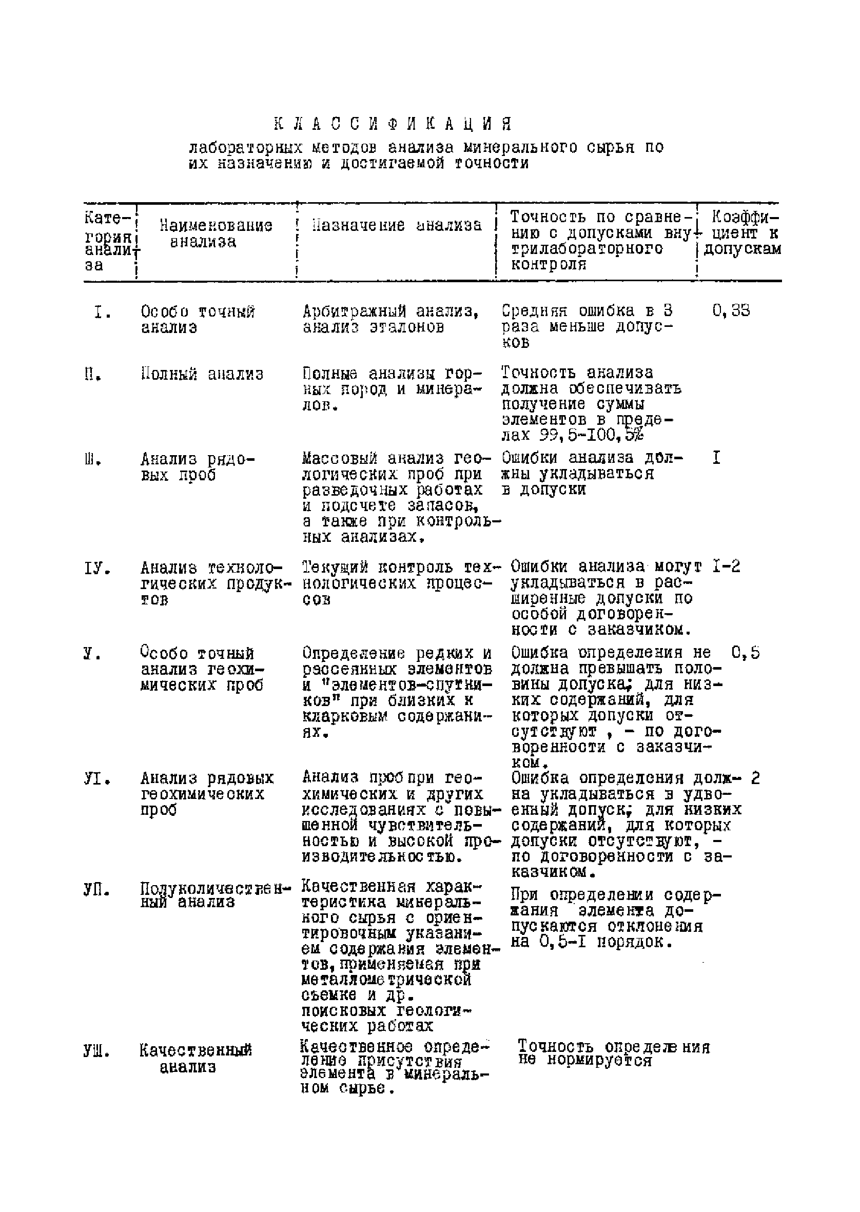 Инструкция НСАМ 65-Х