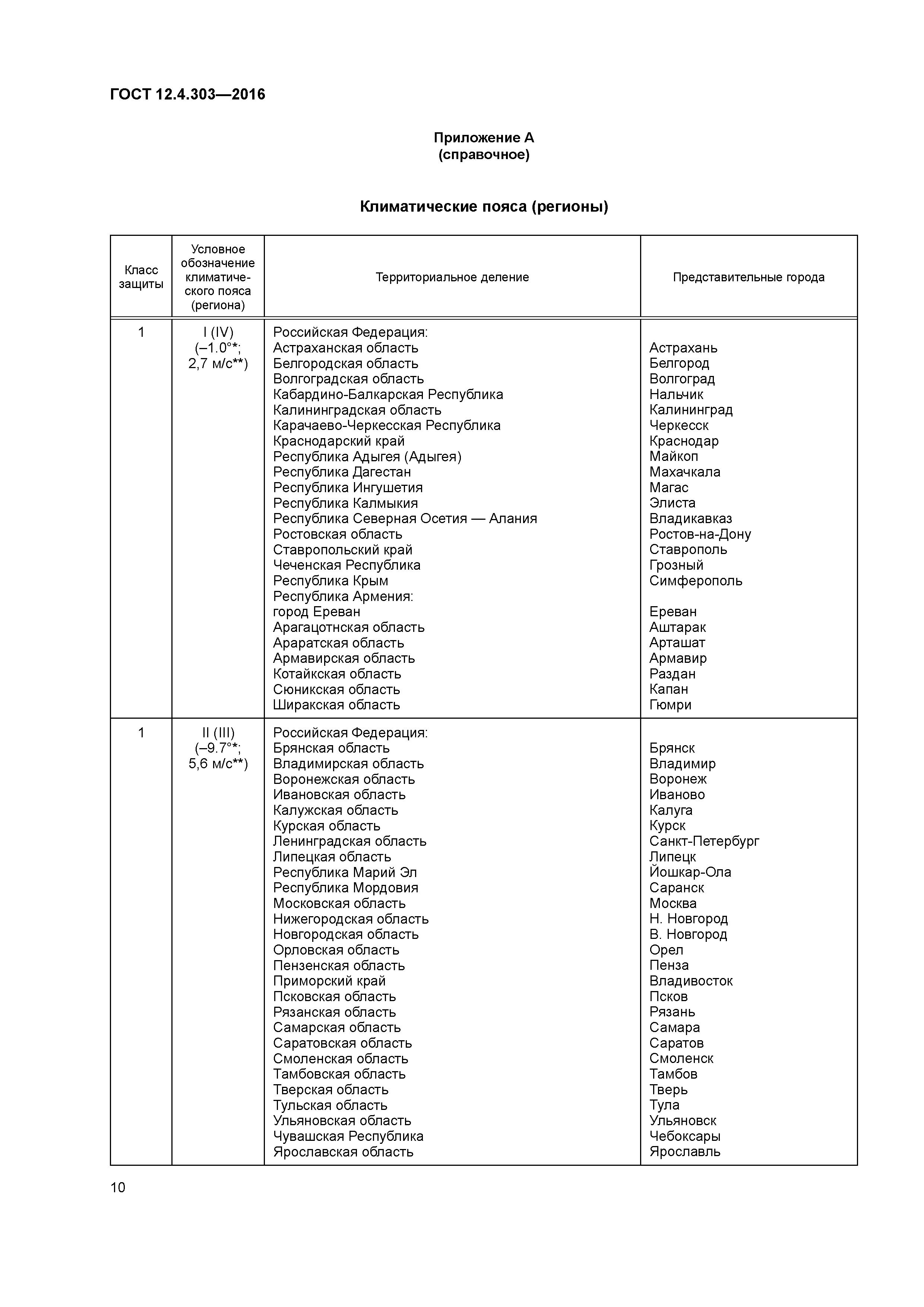 ГОСТ 12.4.303-2016