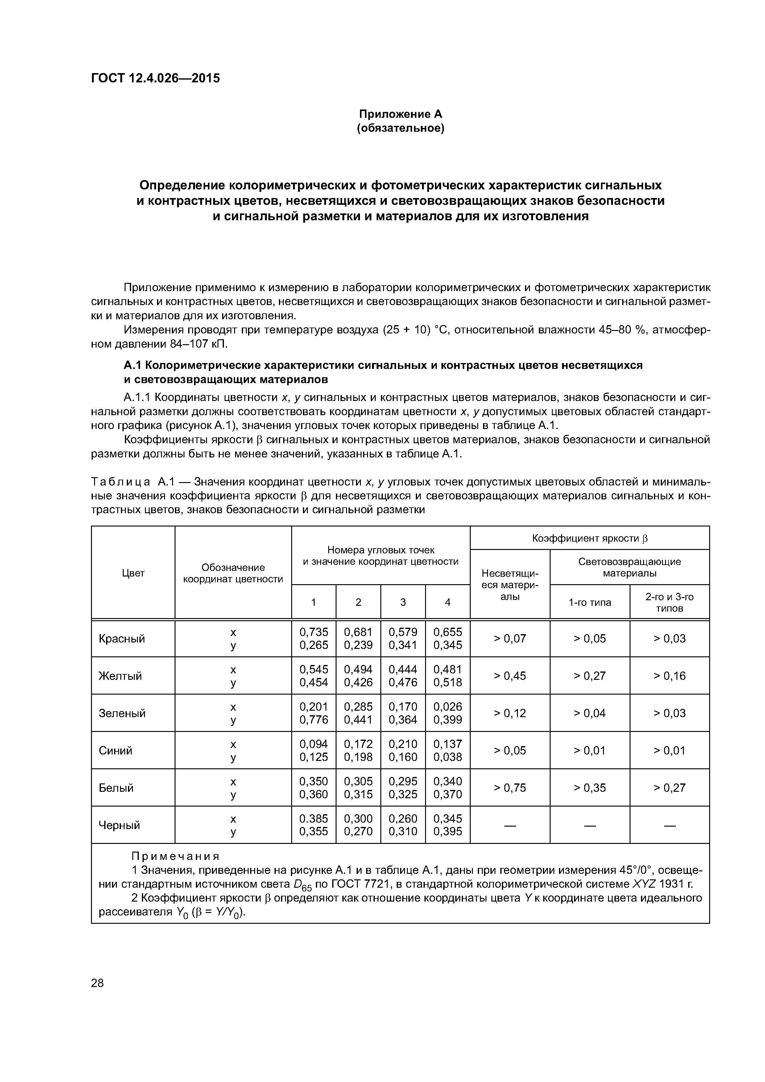 ГОСТ 12.4.026-2015