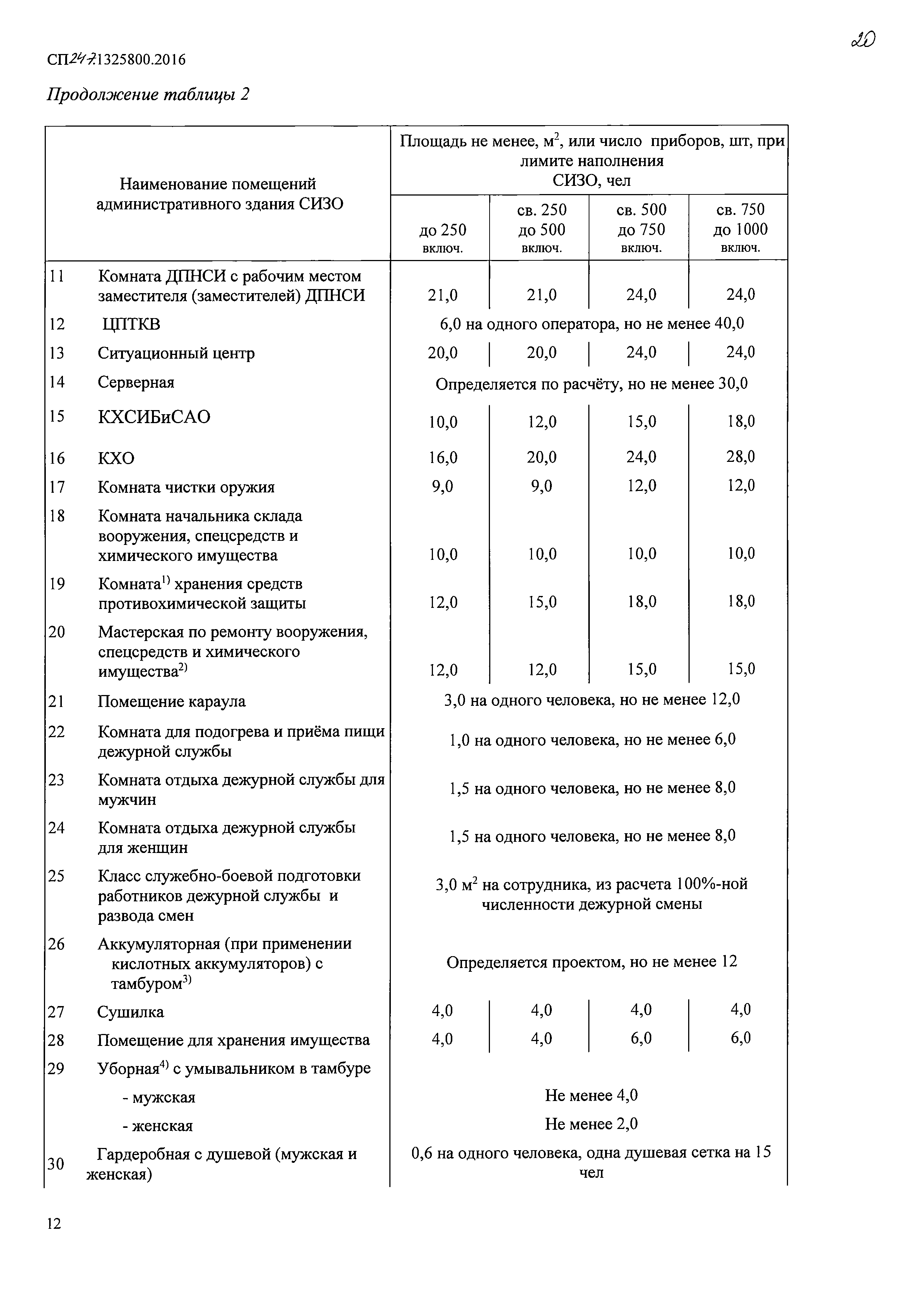 СП 247.1325800.2016