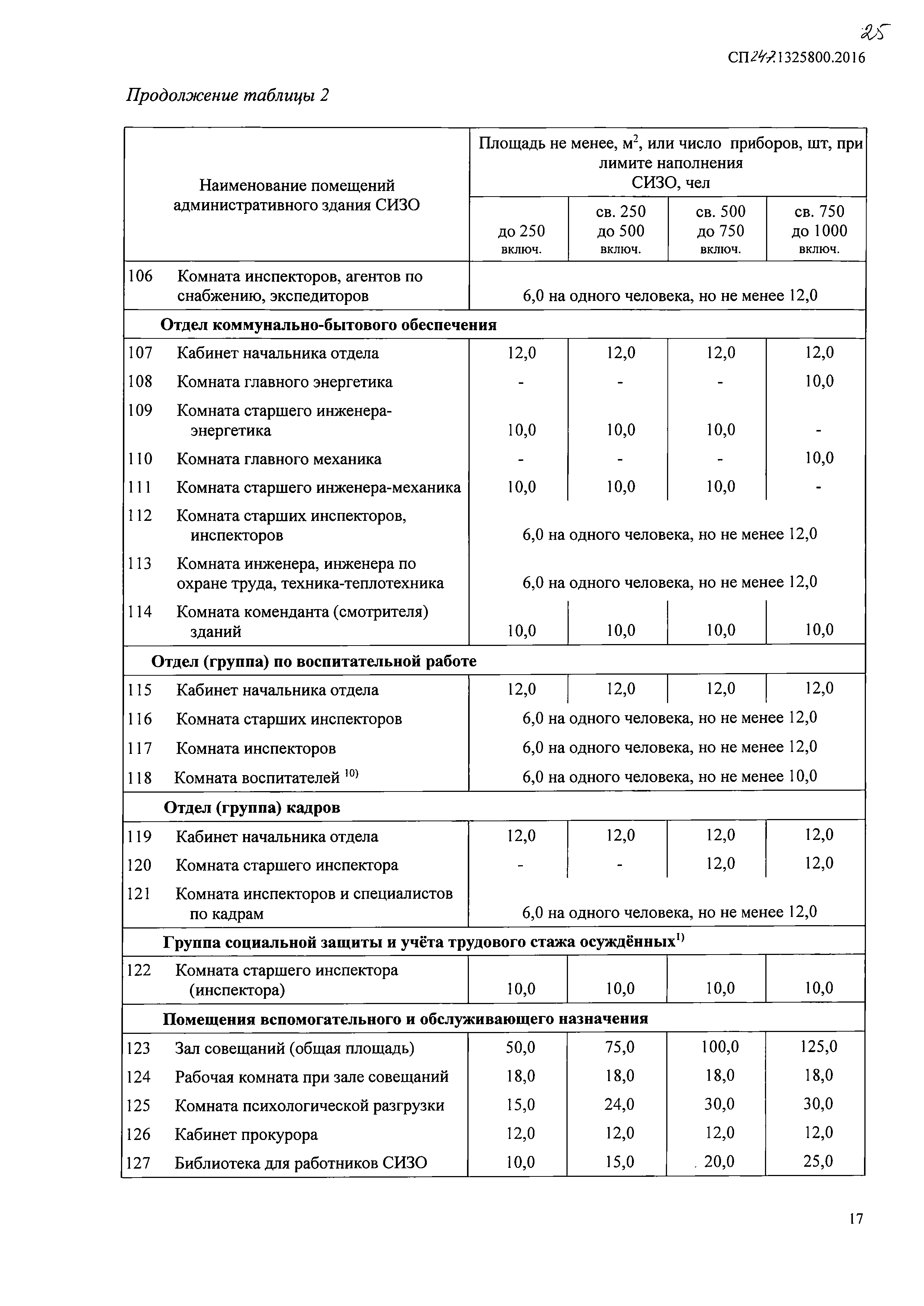 СП 247.1325800.2016