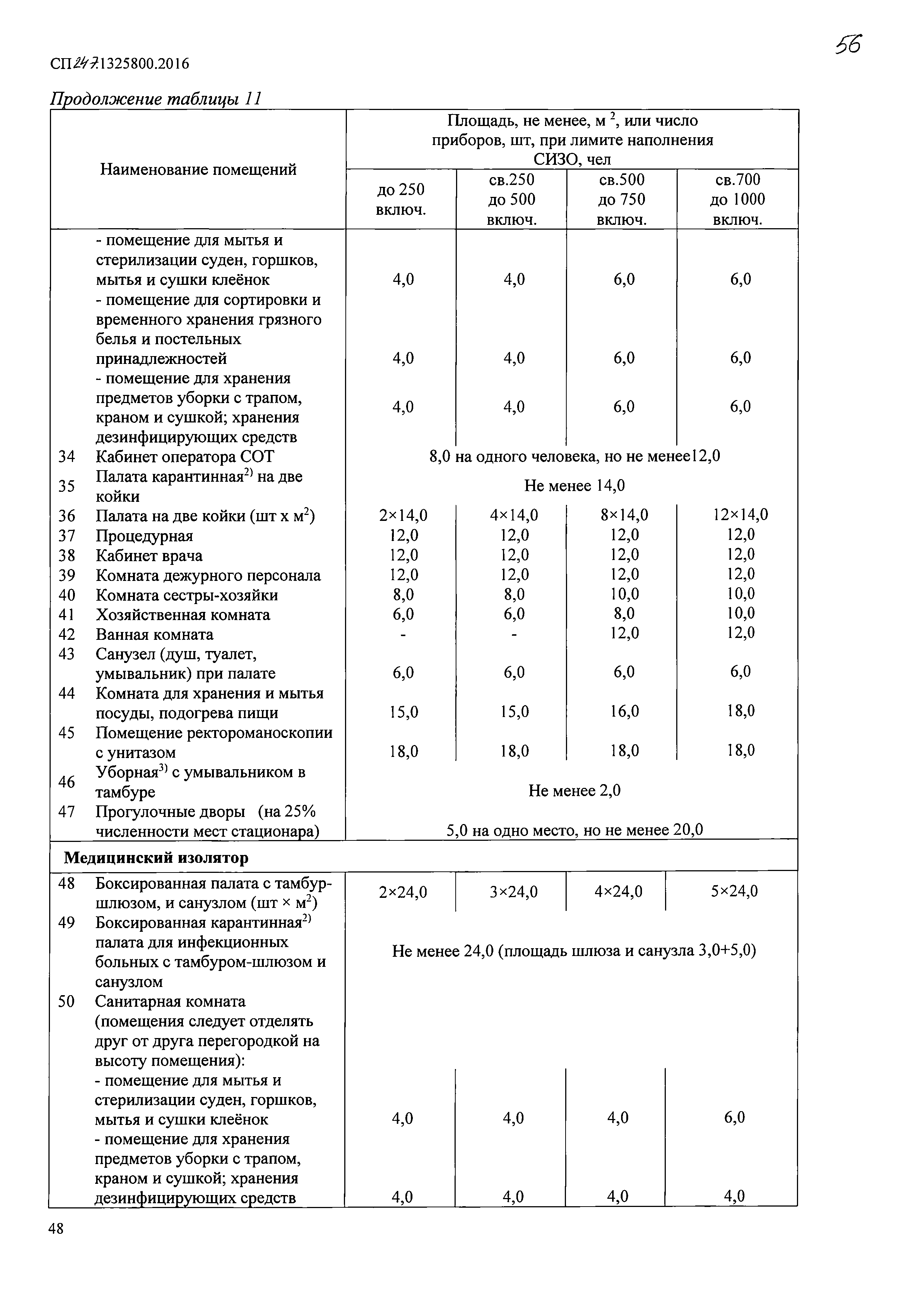 СП 247.1325800.2016