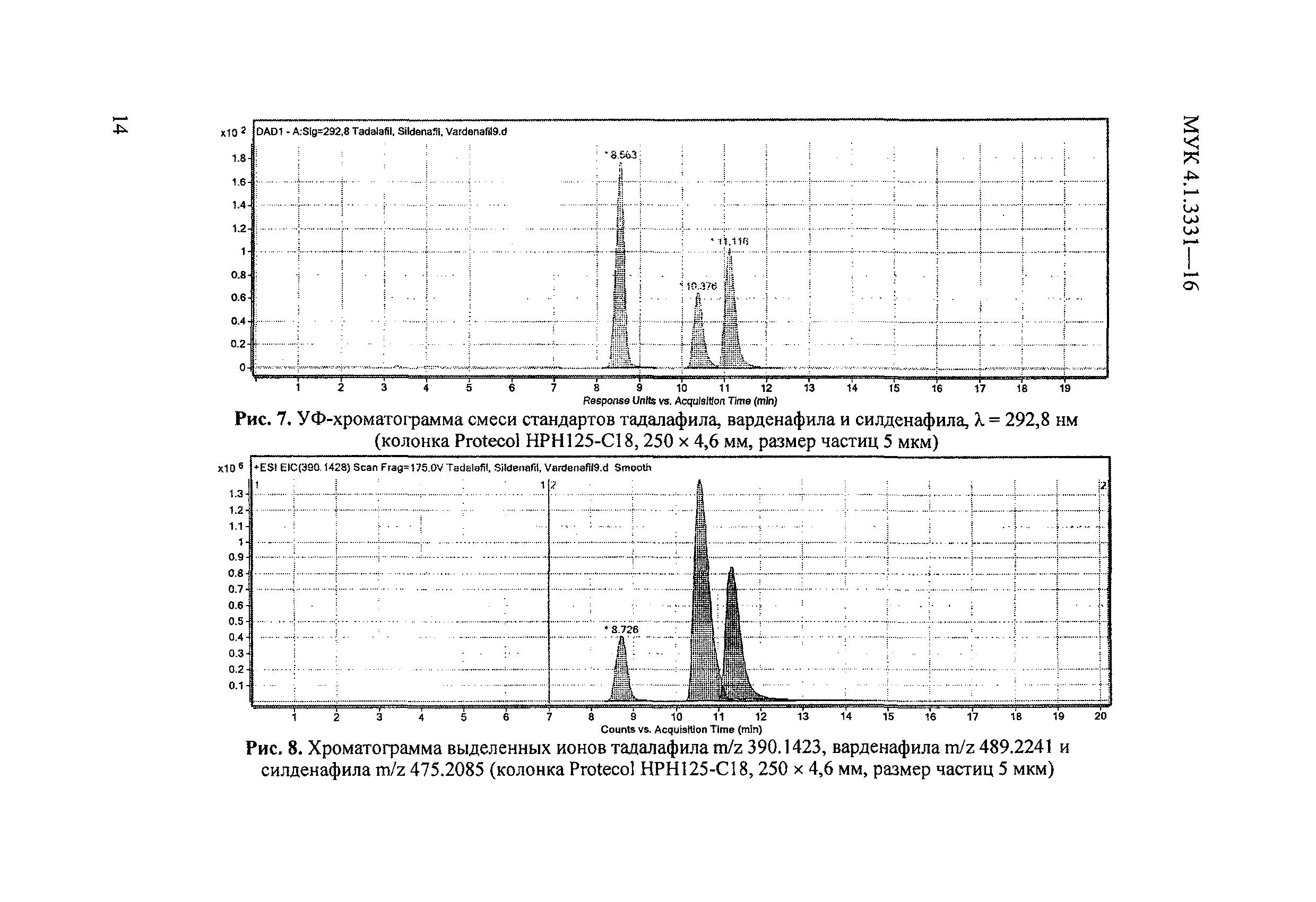 МУК 4.1.3331-16