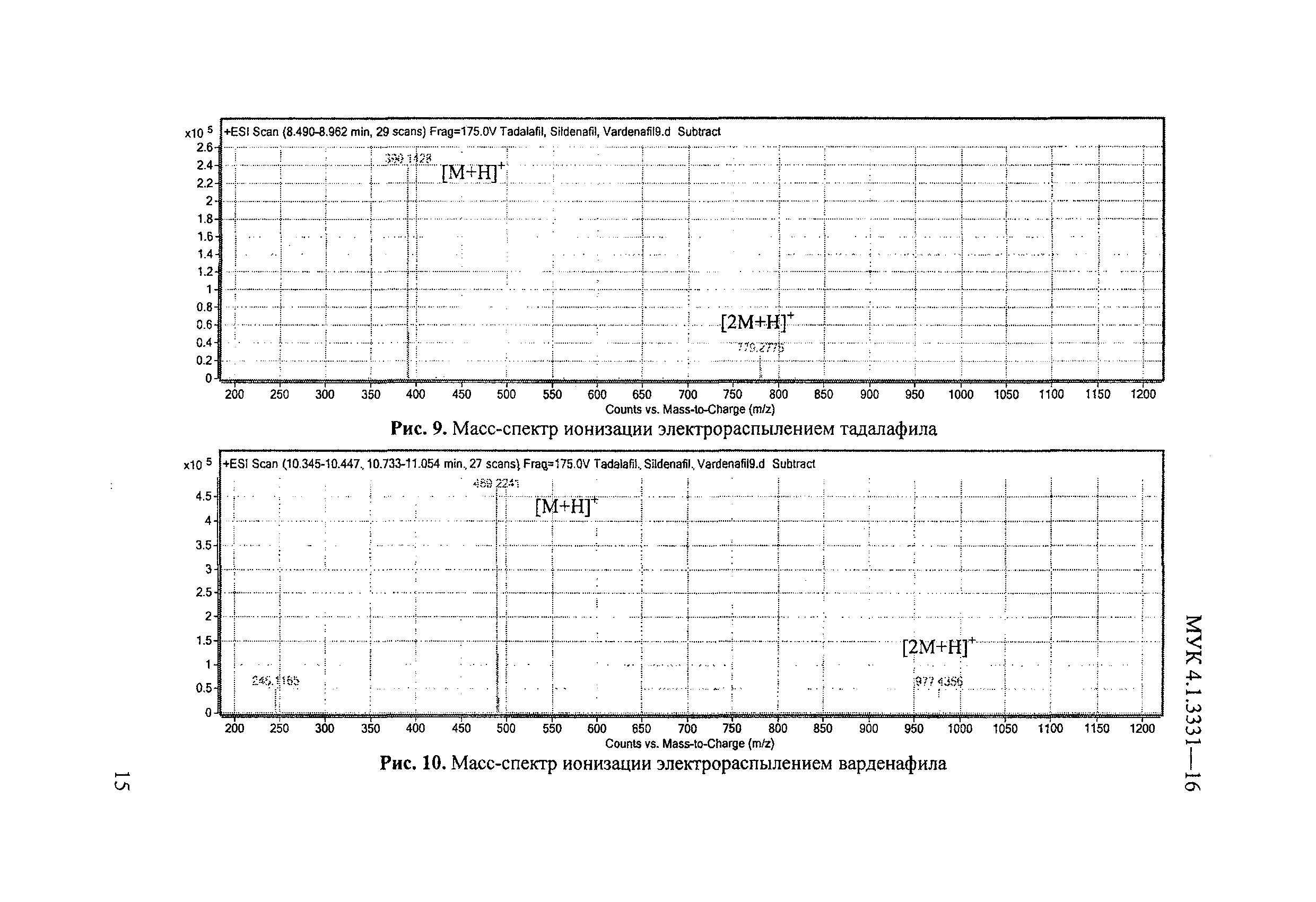 МУК 4.1.3331-16