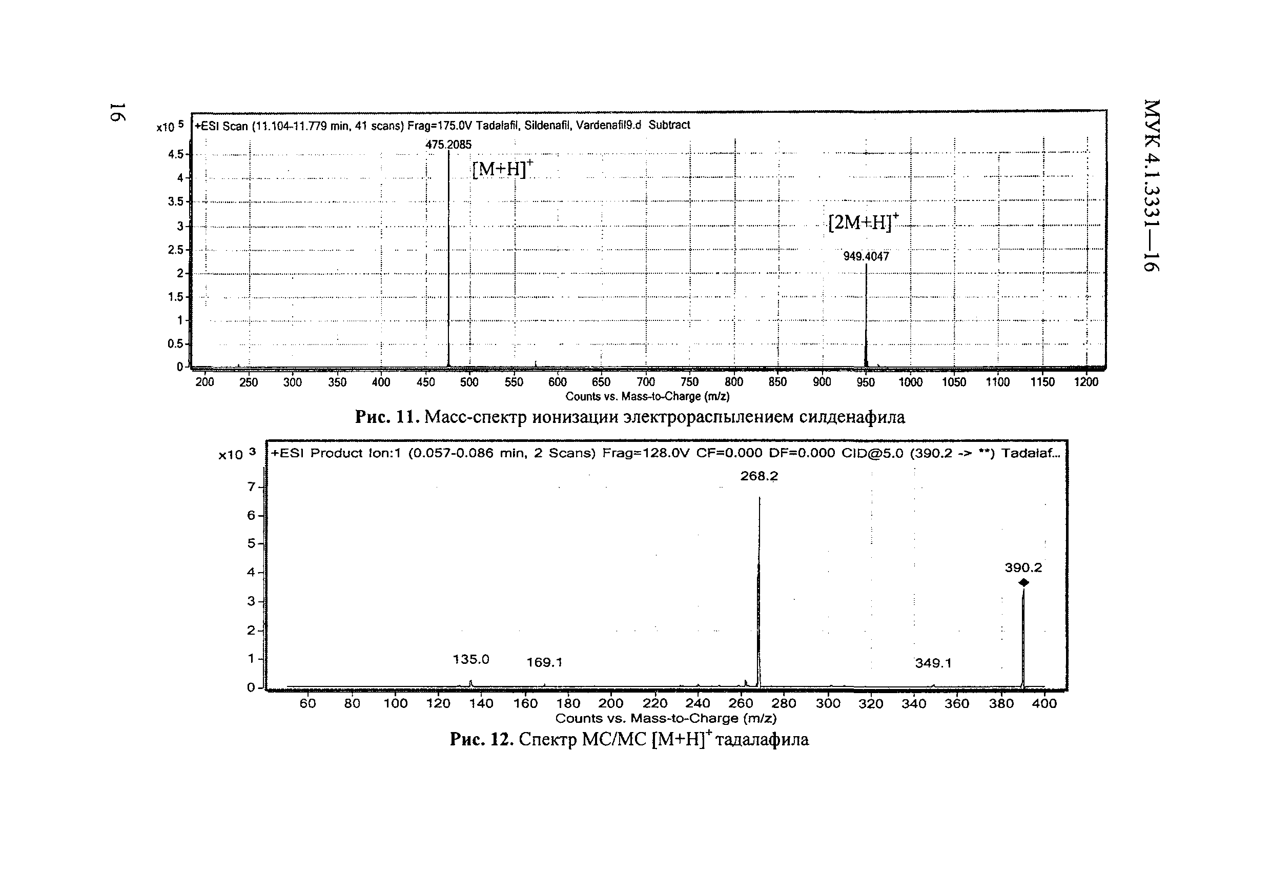 МУК 4.1.3331-16