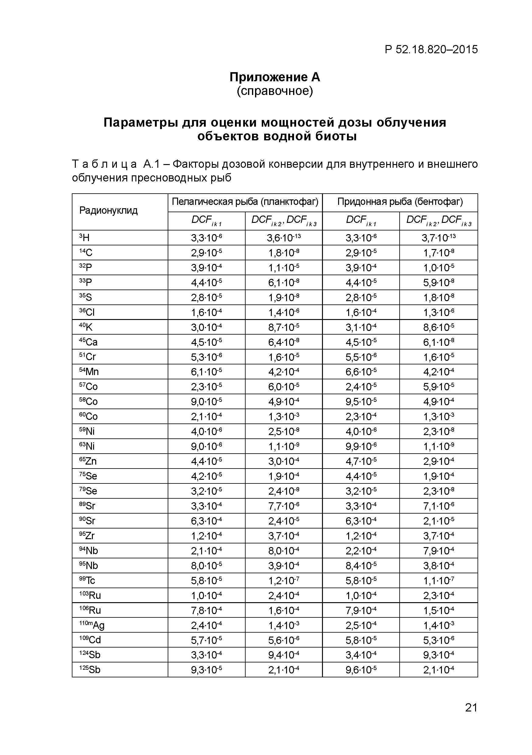 Р 52.18.820-2015