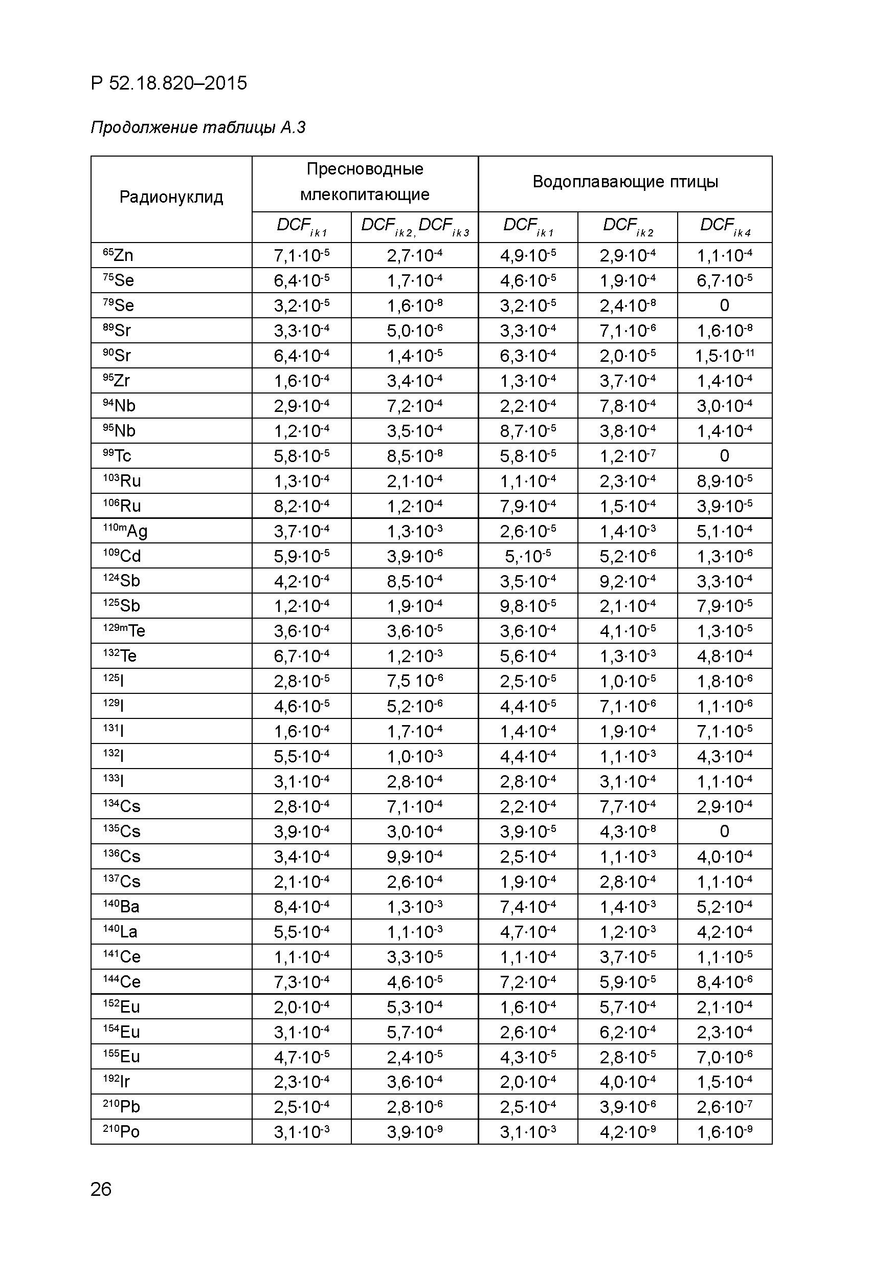 Р 52.18.820-2015