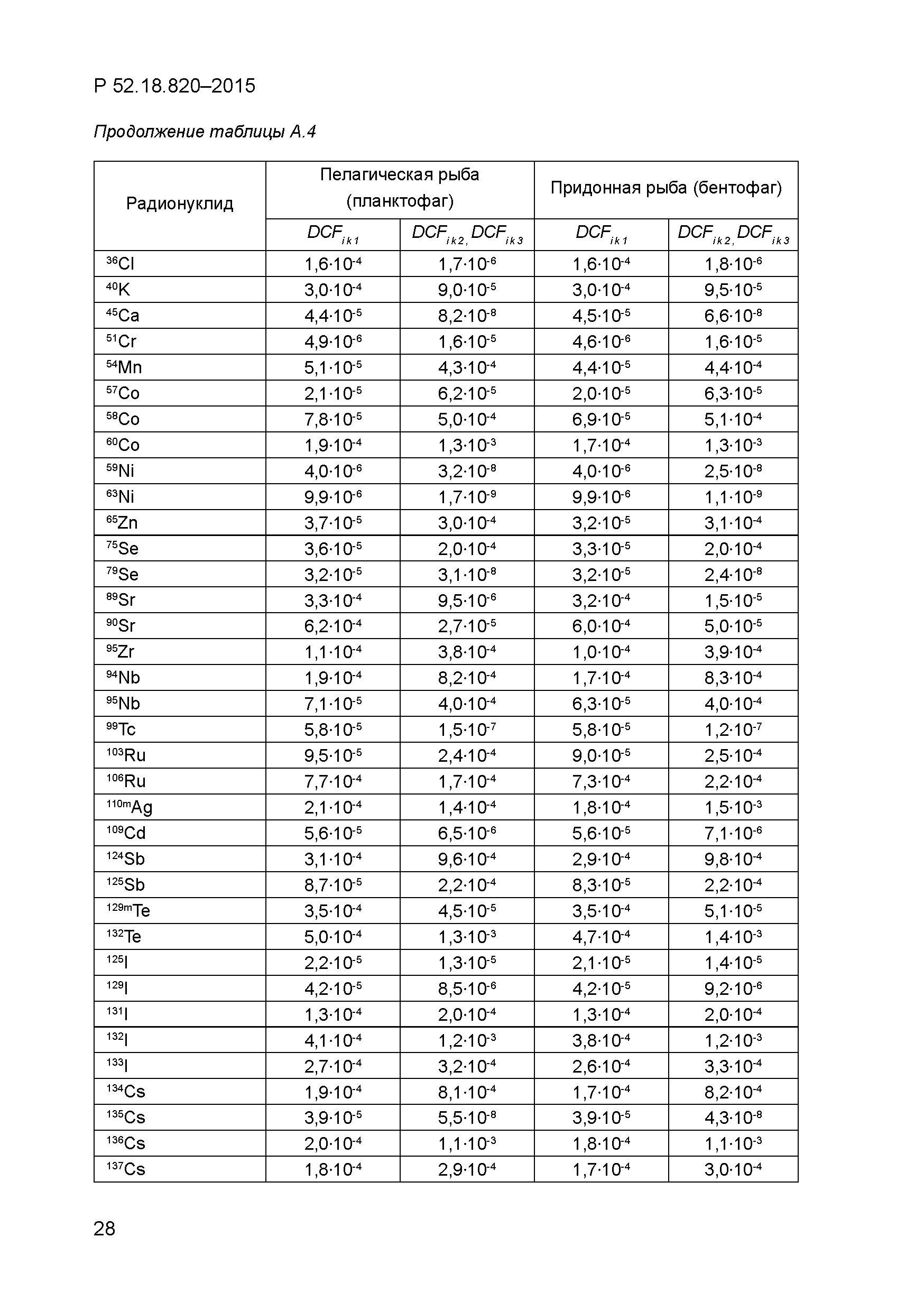 Р 52.18.820-2015