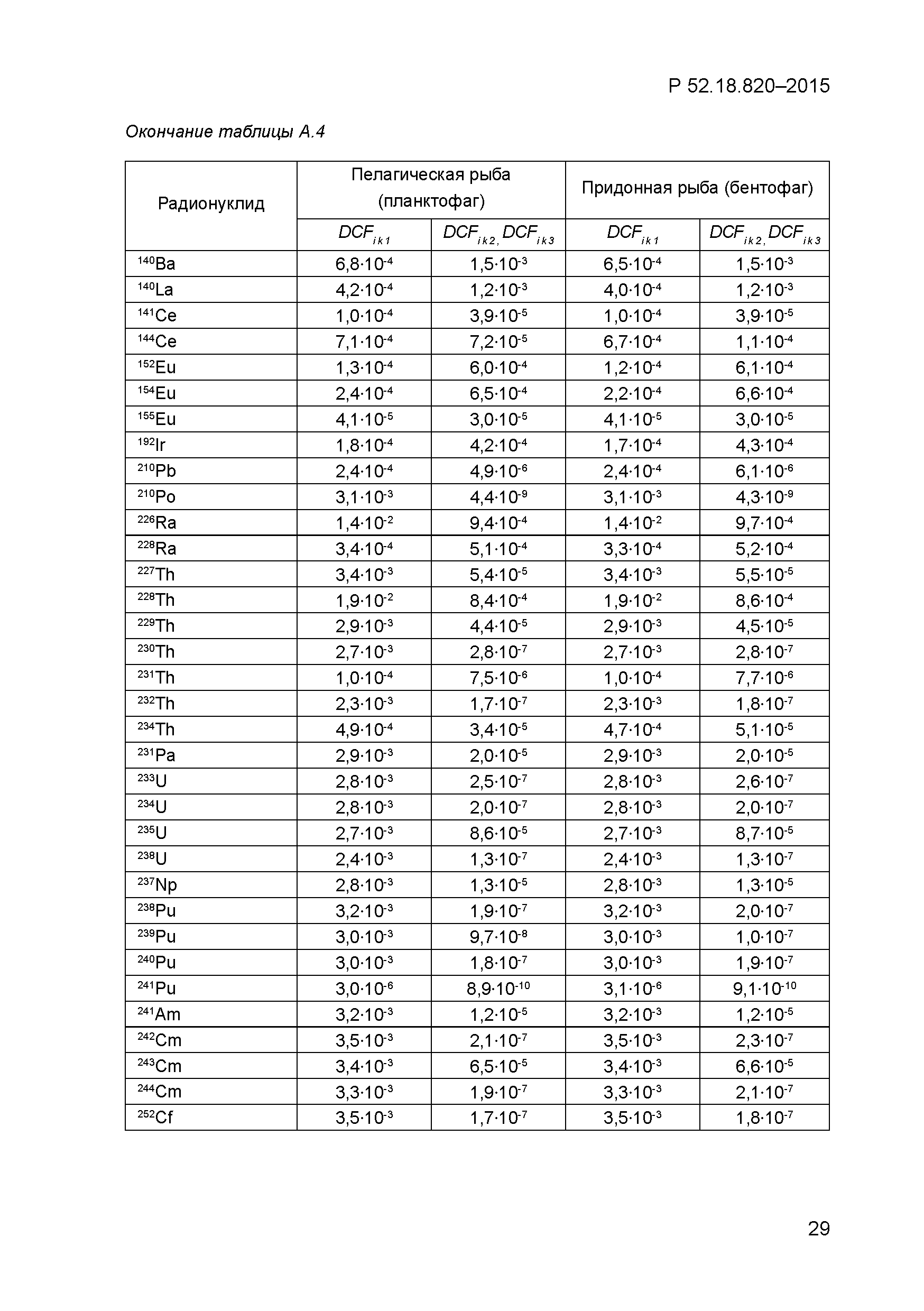 Р 52.18.820-2015