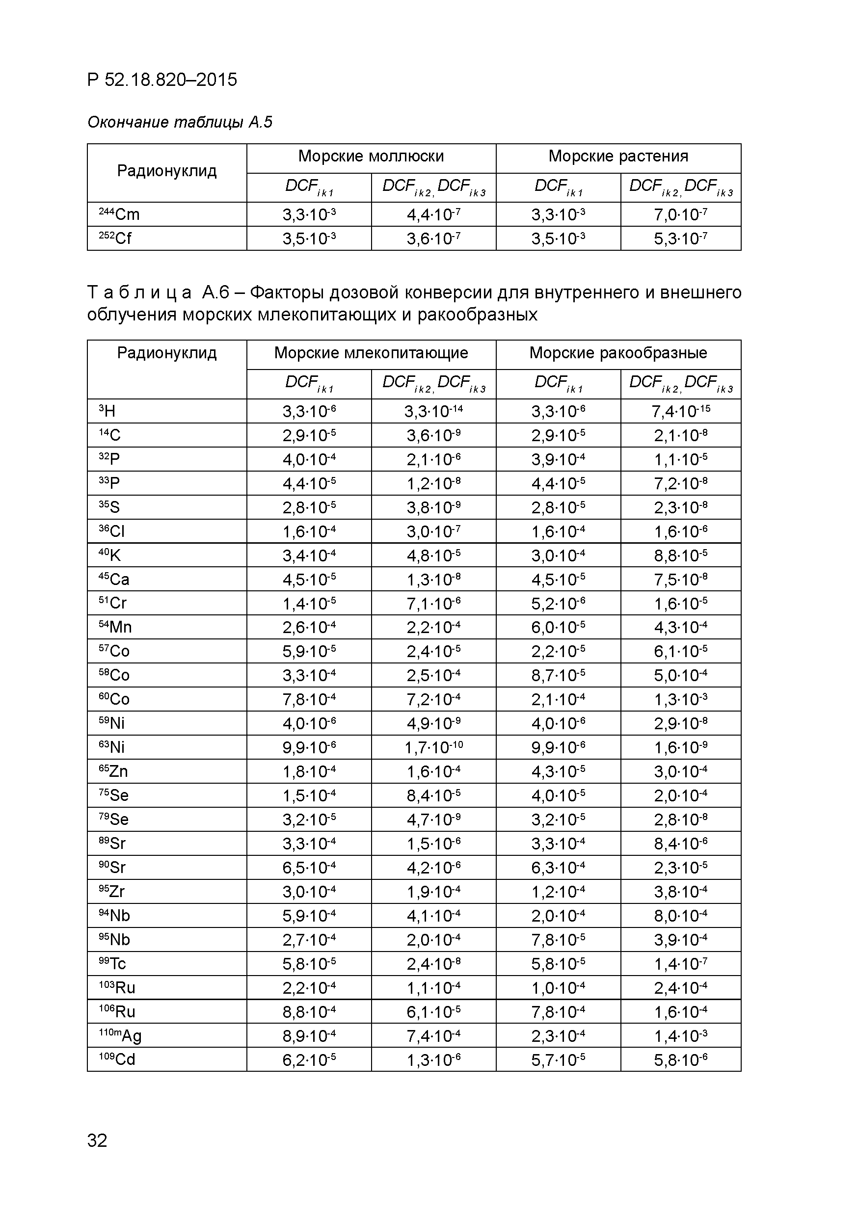 Р 52.18.820-2015