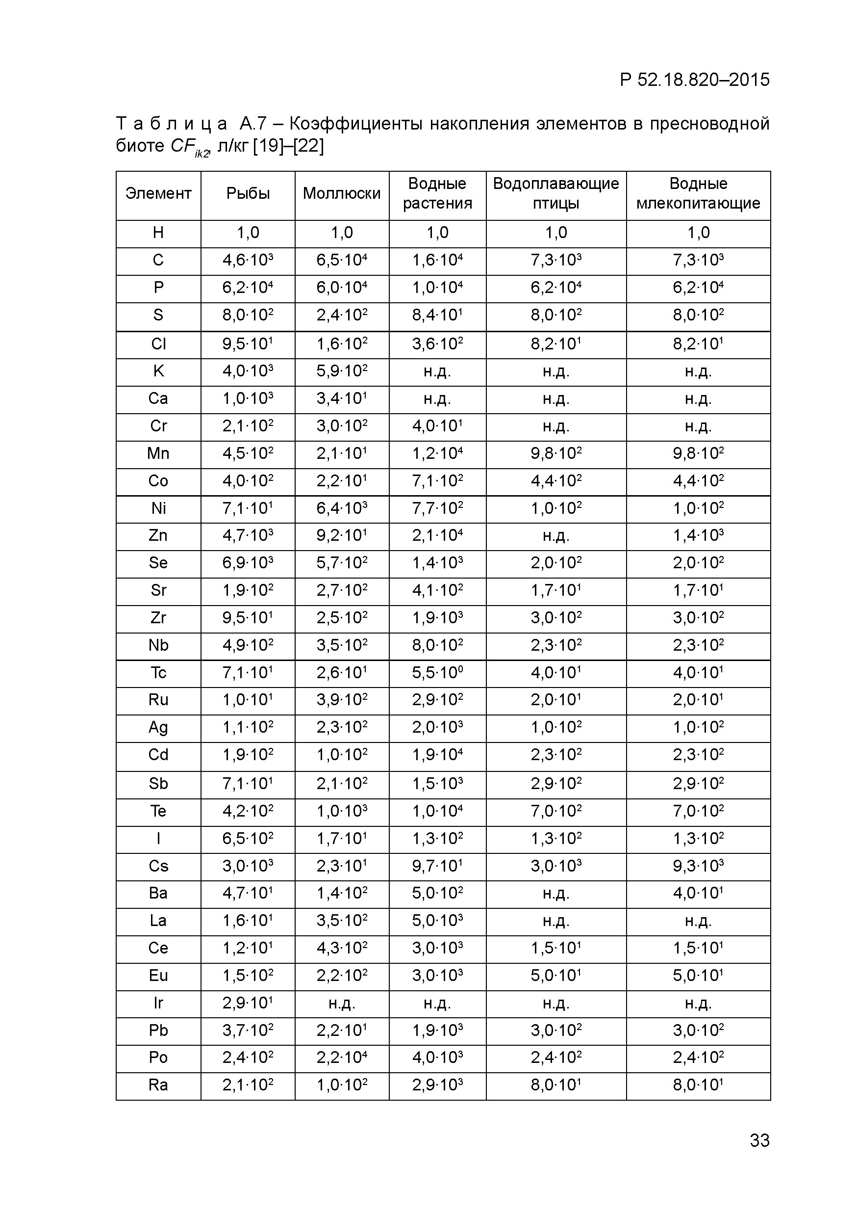 Р 52.18.820-2015