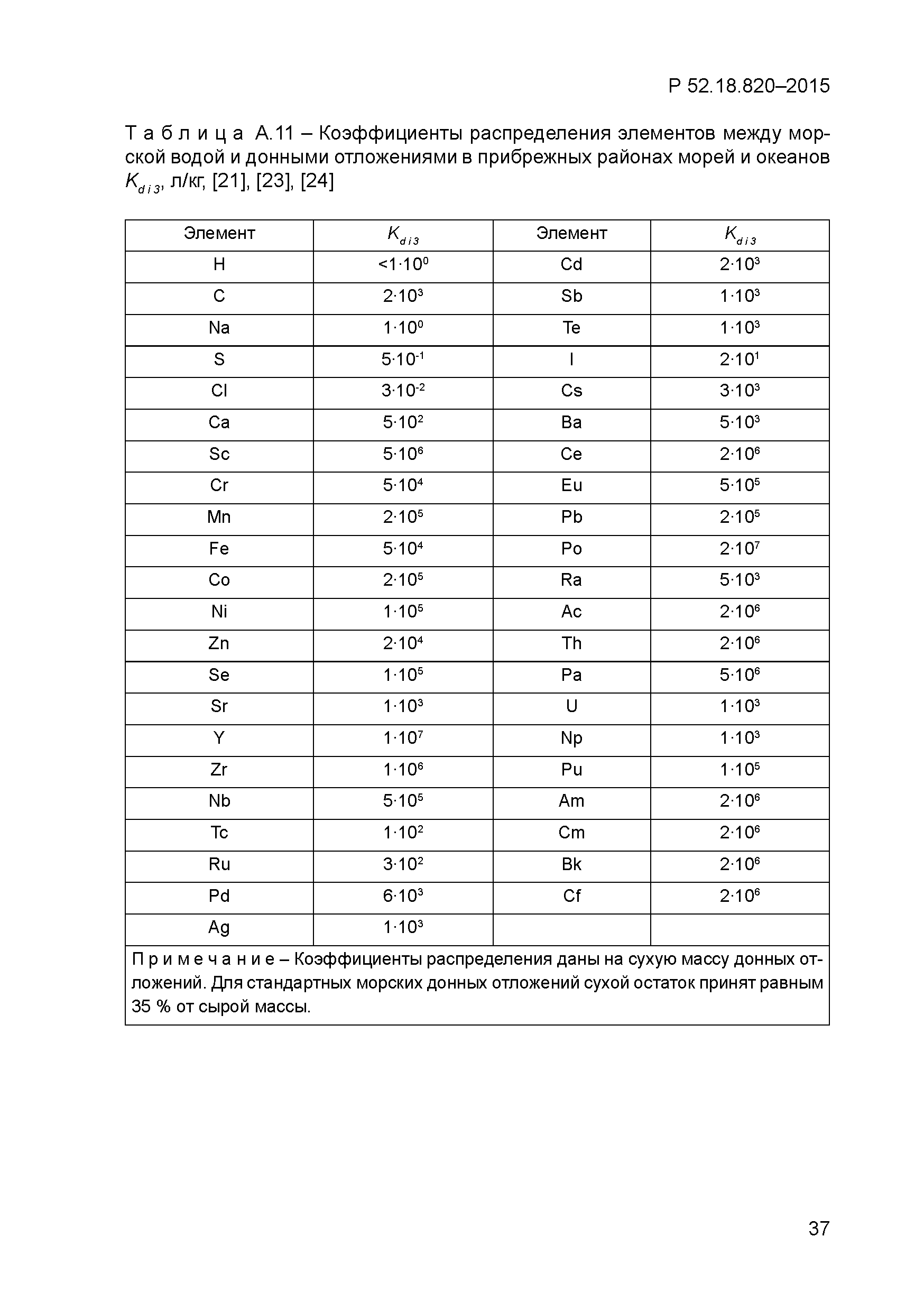 Р 52.18.820-2015