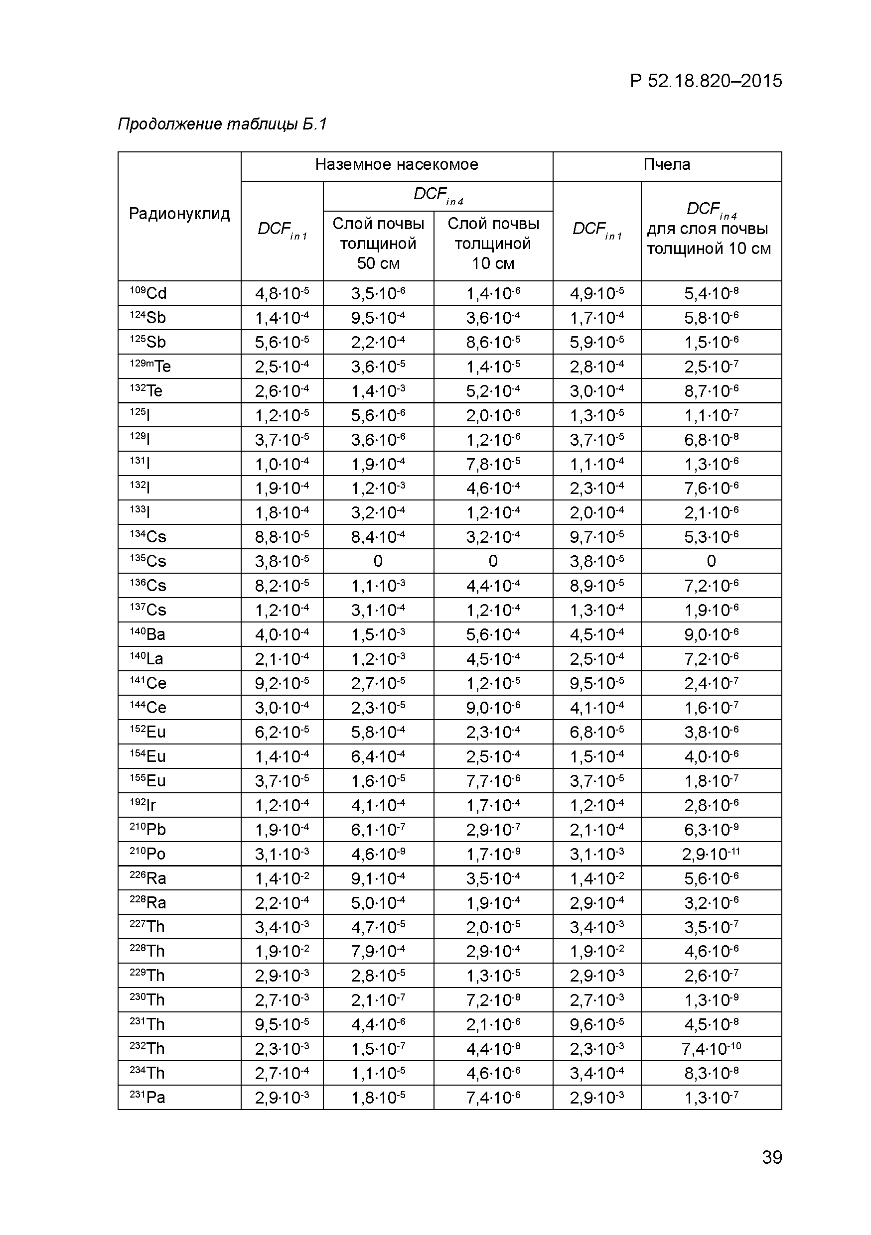 Р 52.18.820-2015