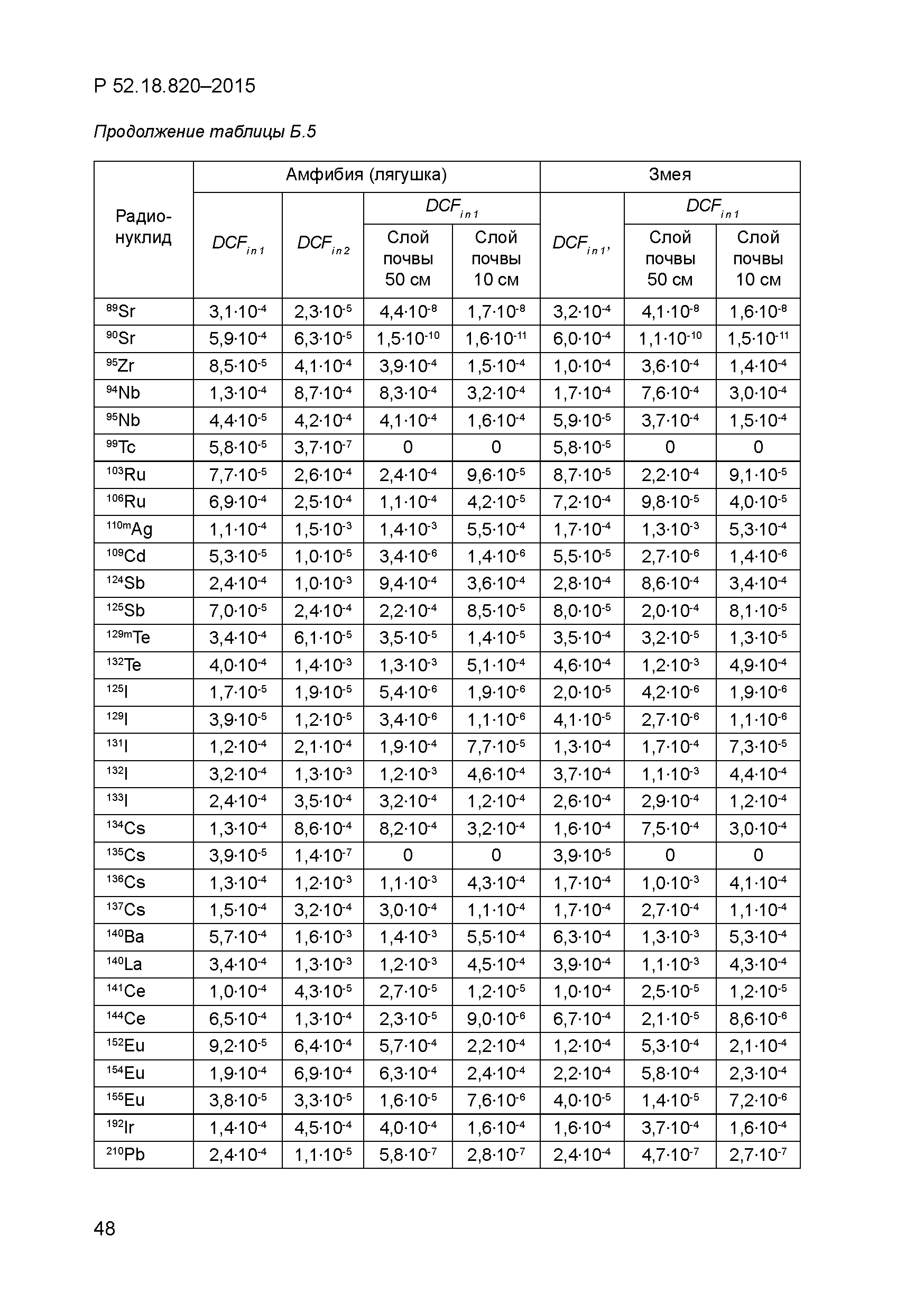 Р 52.18.820-2015