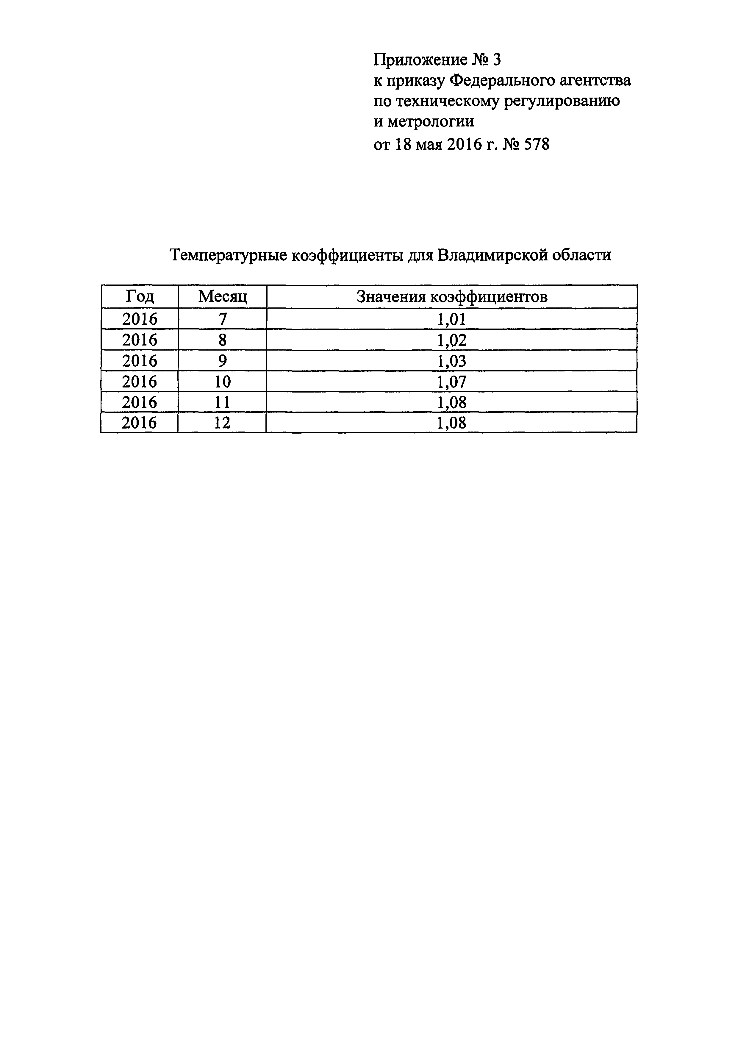 Приказ 578