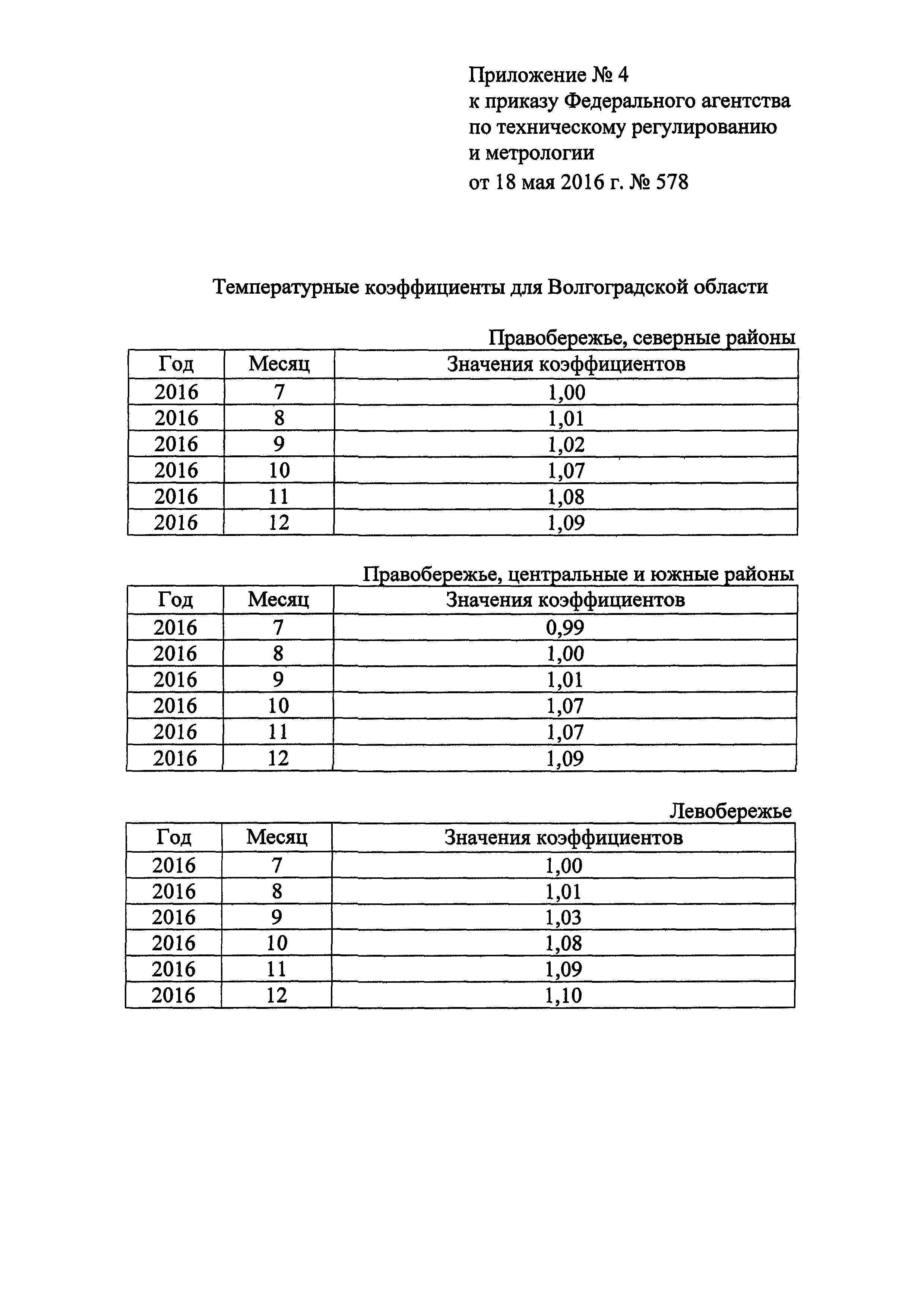 Приказ 578