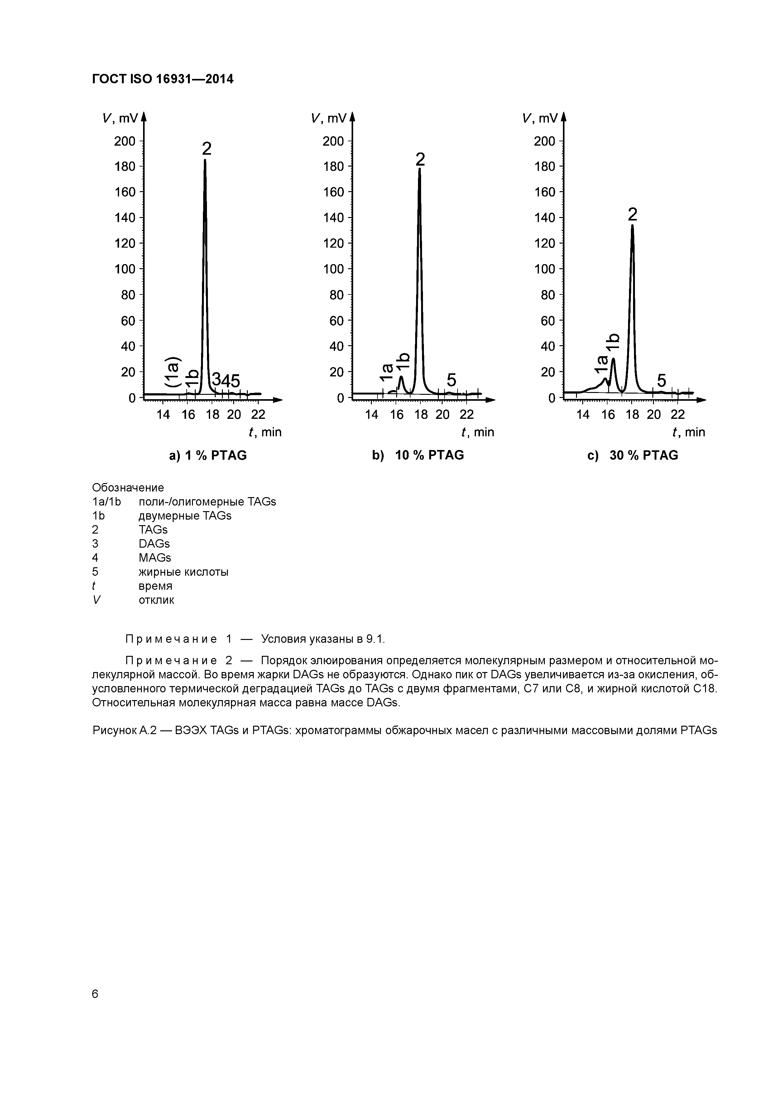 ГОСТ ISO 16931-2014