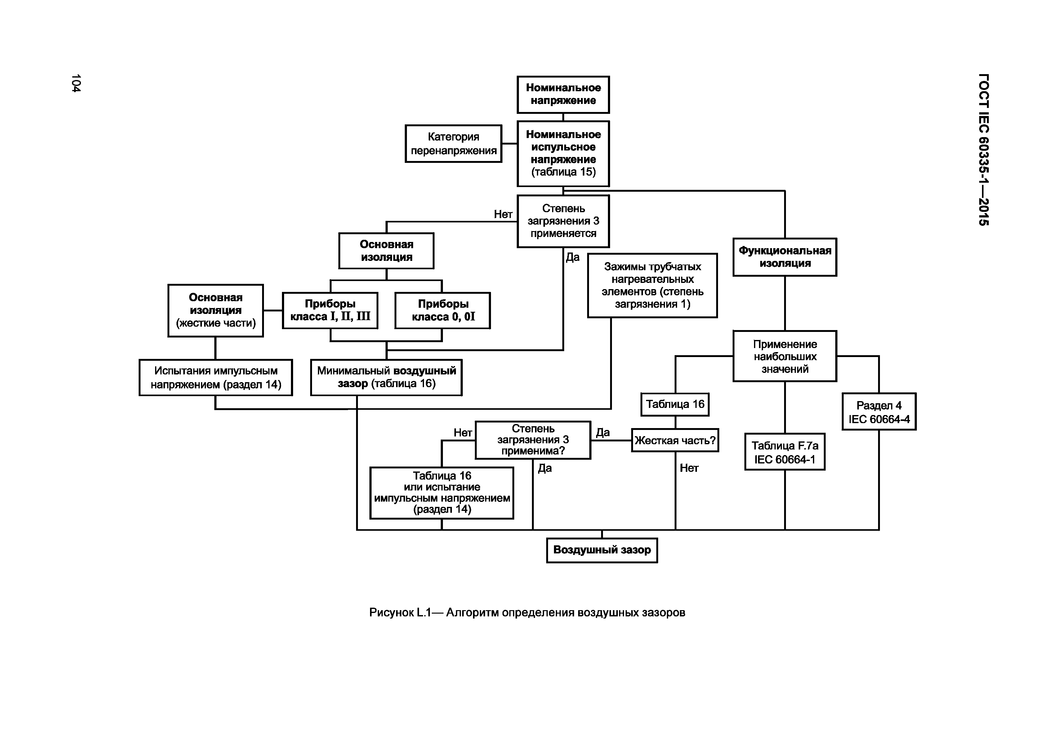 ГОСТ IEC 60335-1-2015