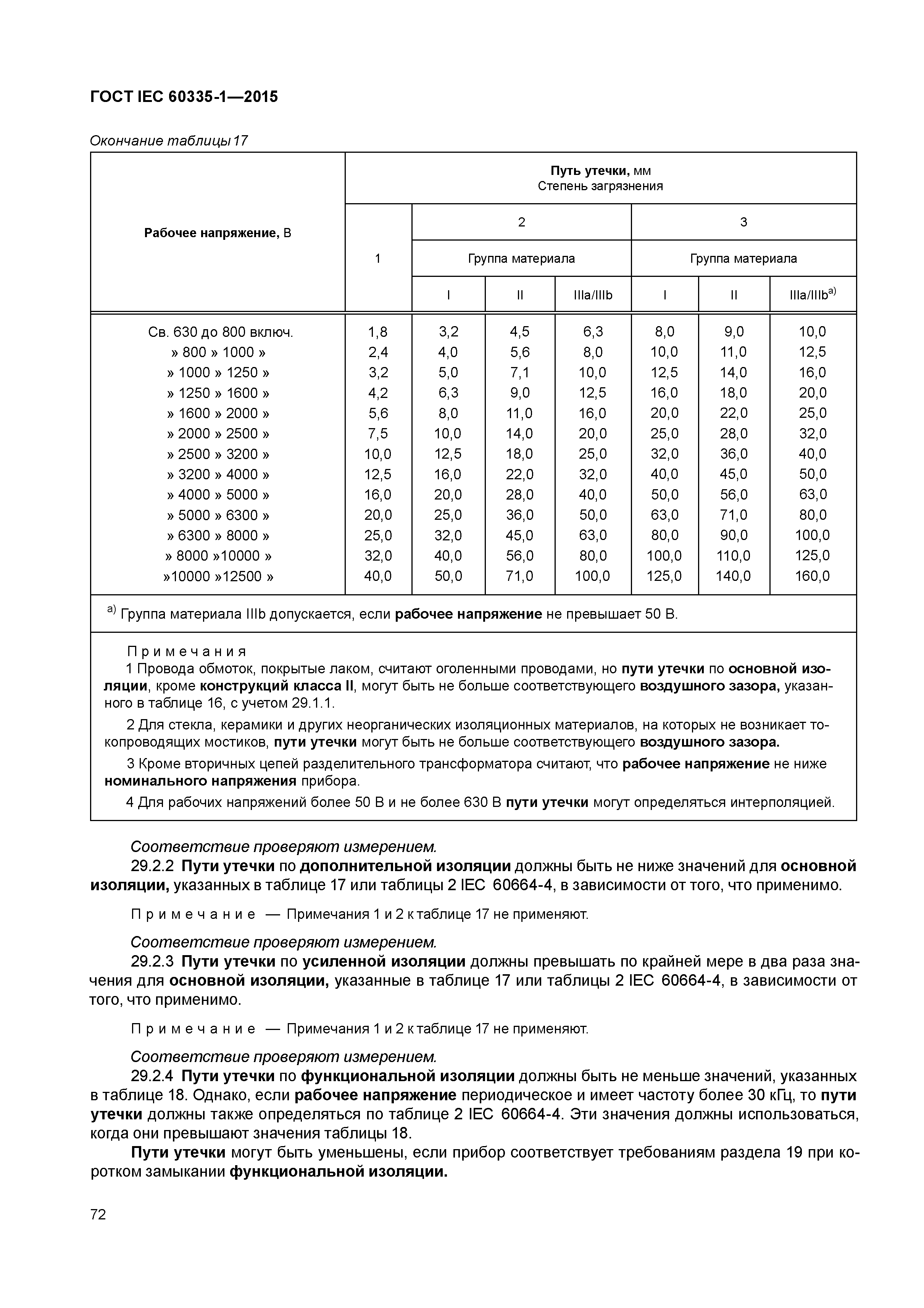 ГОСТ IEC 60335-1-2015