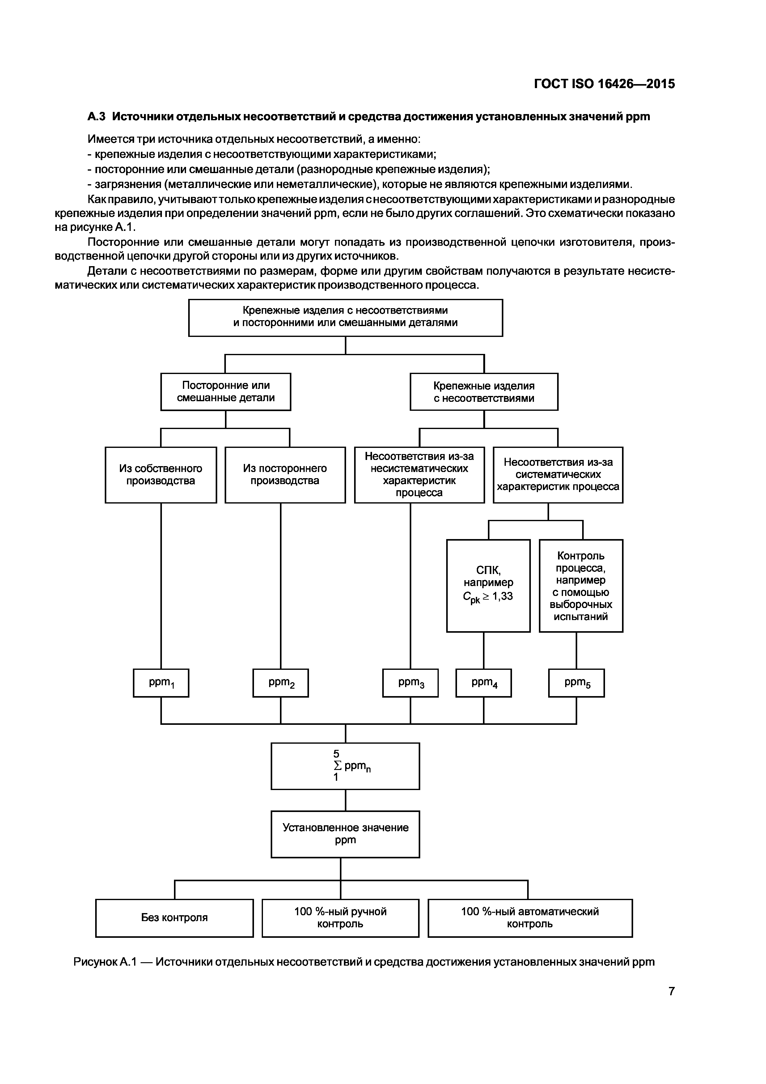 ГОСТ ISO 16426-2015