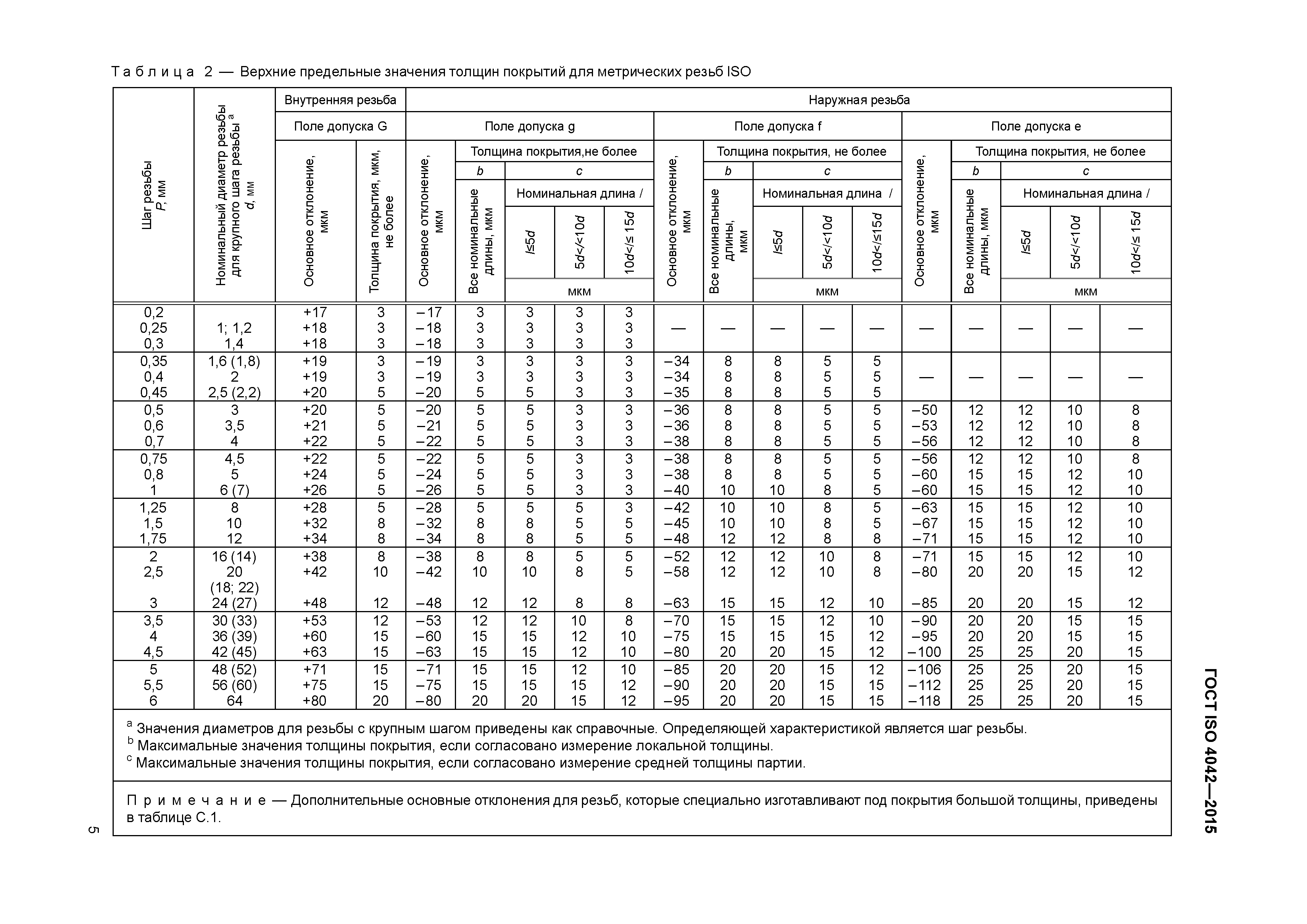 ГОСТ ISO 4042-2015