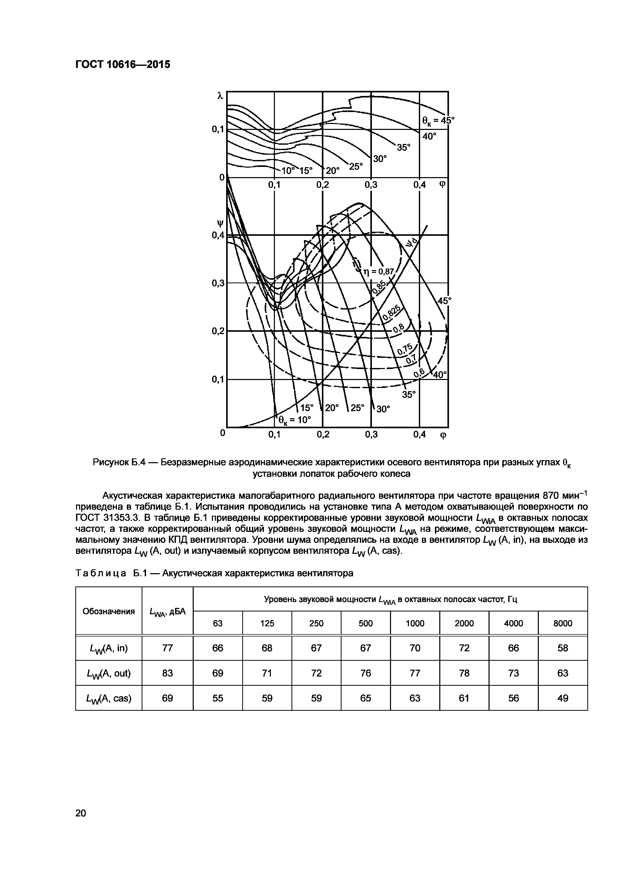 ГОСТ 10616-2015