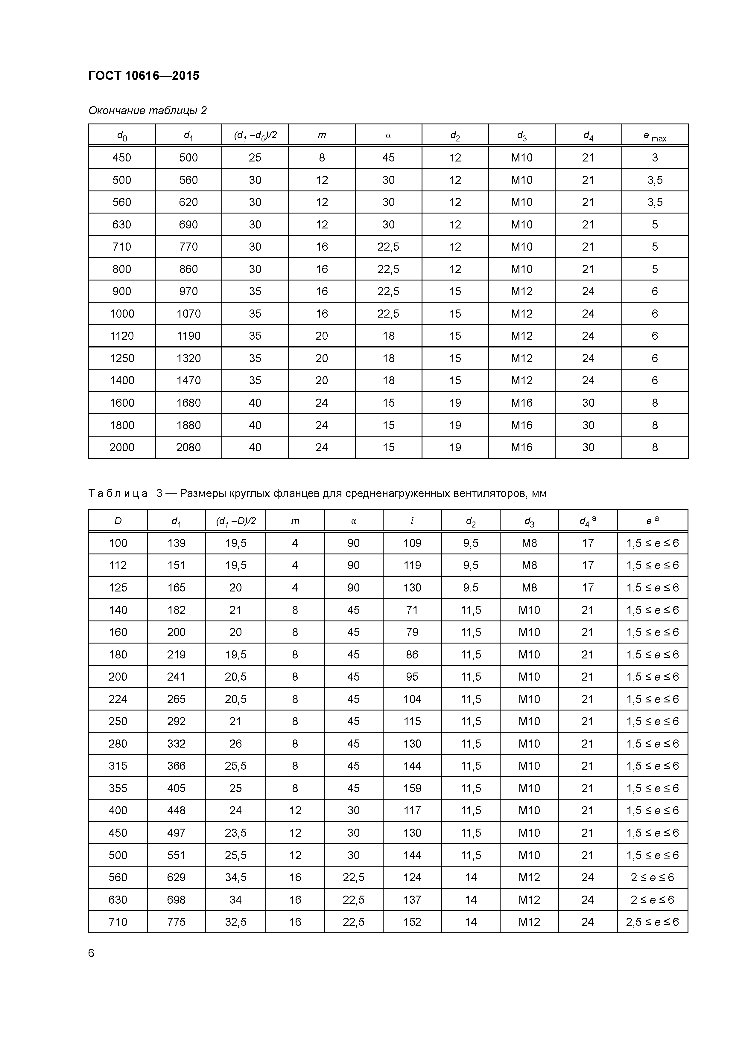 ГОСТ 10616-2015