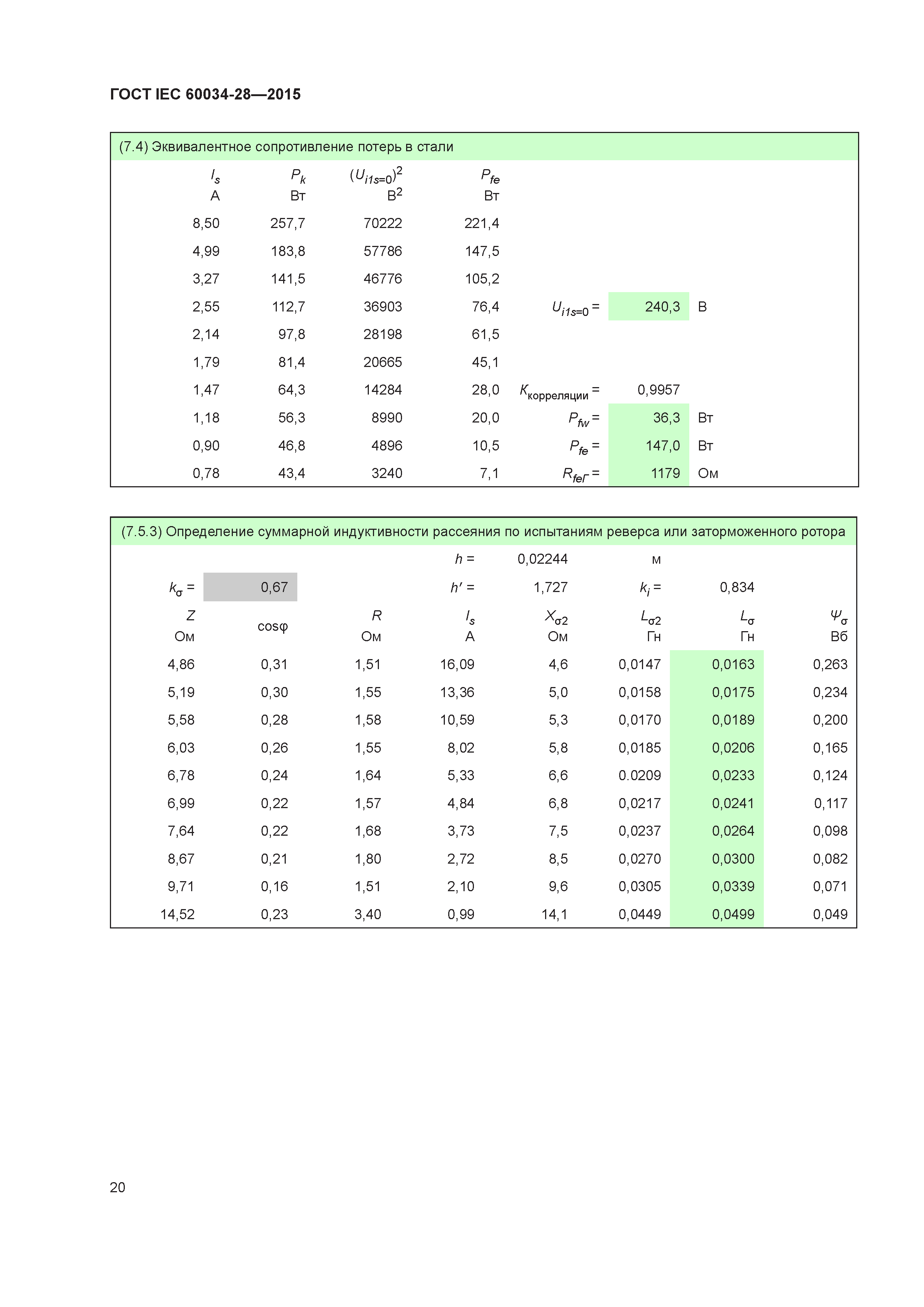 ГОСТ IEC 60034-28-2015