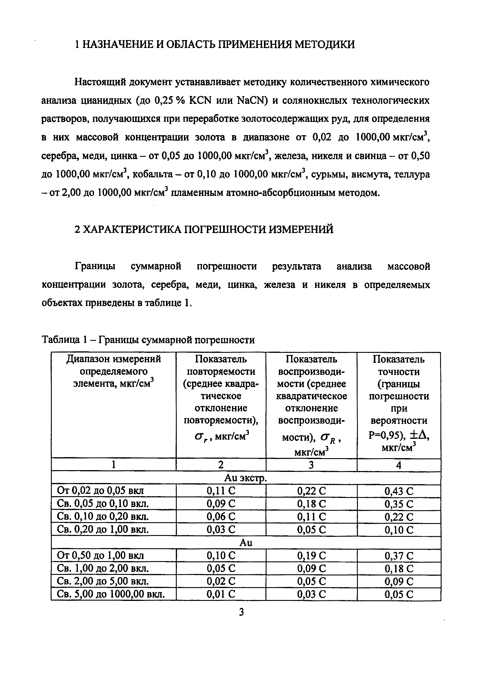 Методика НСАМ 108-Х