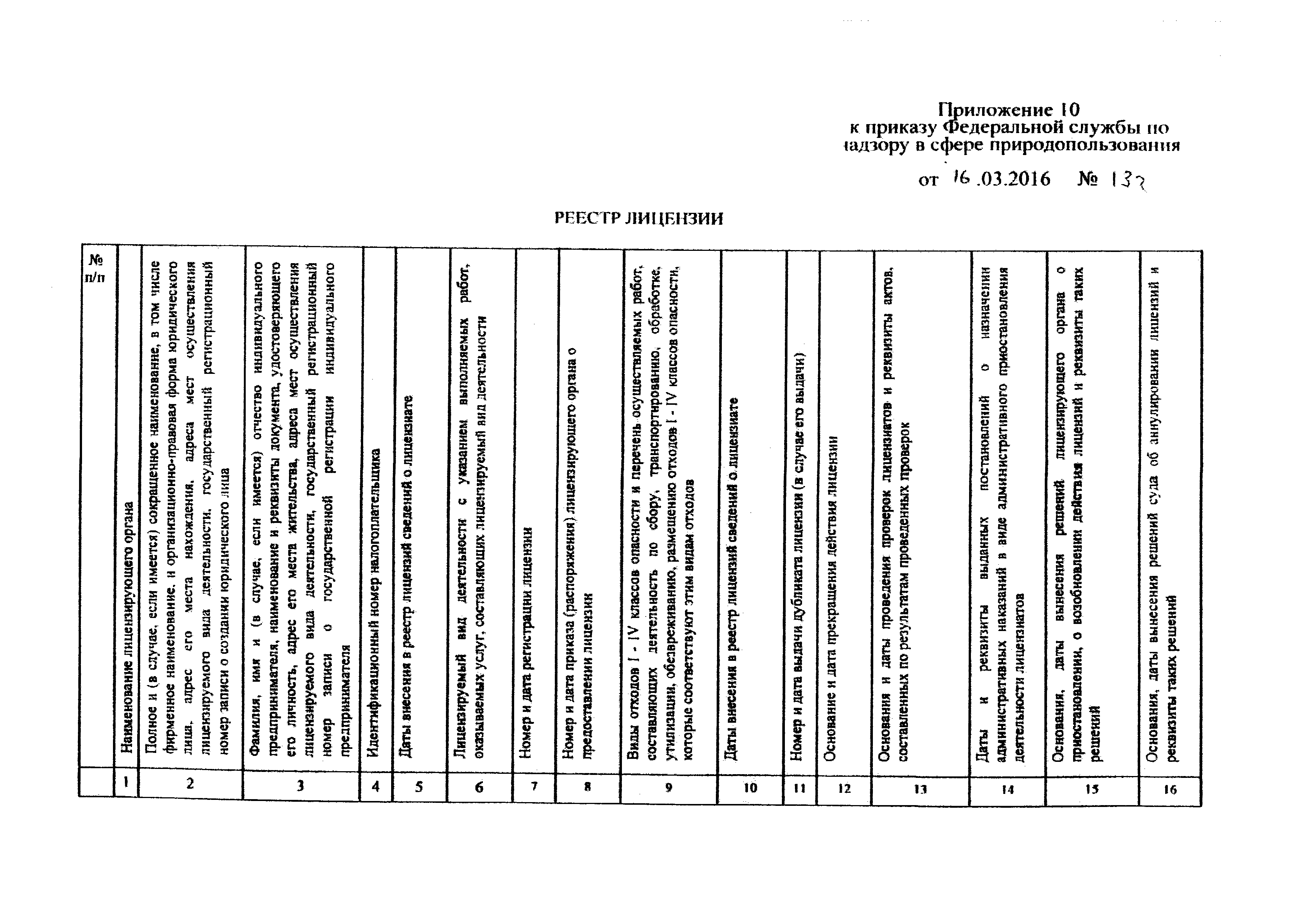 Приказ 132